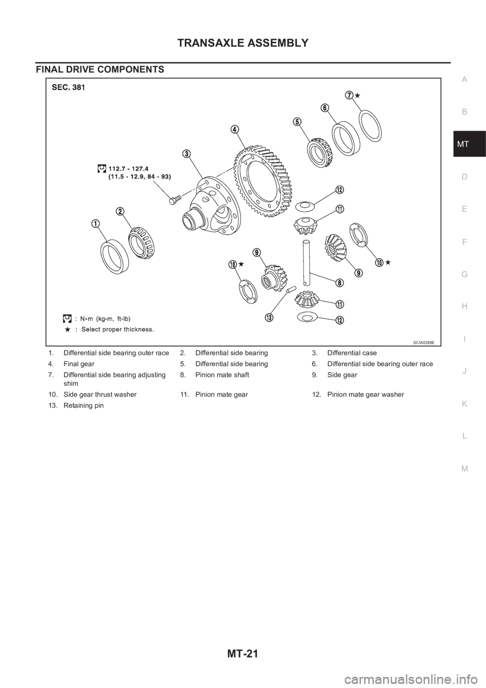 NISSAN X-TRAIL 2001  Service Repair Manual TRANSAXLE ASSEMBLY
MT-21
D
E
F
G
H
I
J
K
L
MA
B
MT
FINAL DRIVE COMPONENTS
1. Differential side bearing outer race 2. Differential side bearing 3. Differential case
4. Final gear 5. Differential side b