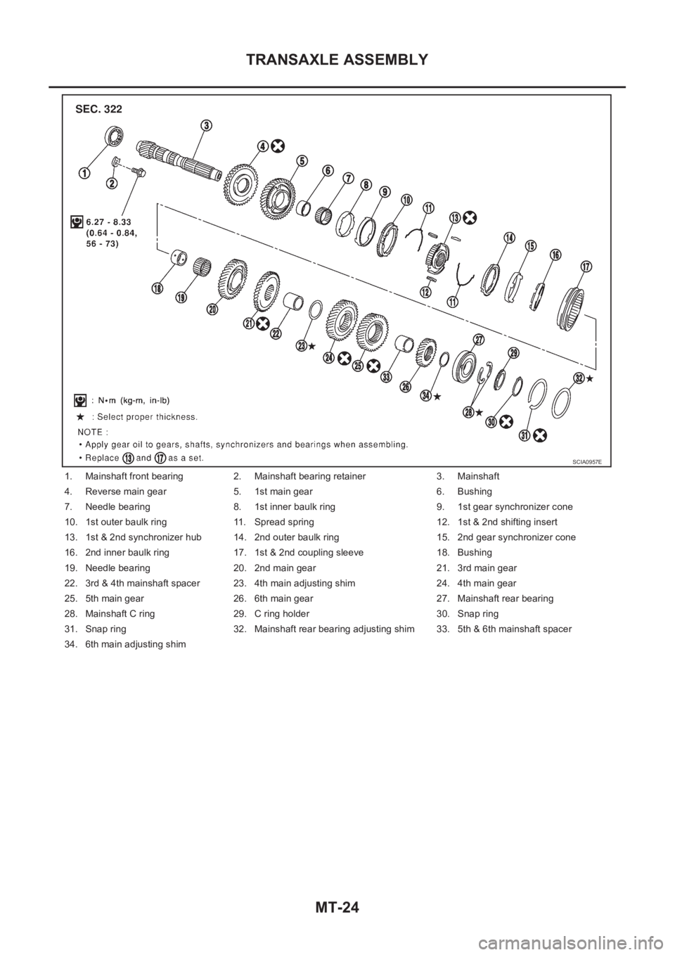 NISSAN X-TRAIL 2001  Service Repair Manual MT-24
TRANSAXLE ASSEMBLY
1. Mainshaft front bearing 2. Mainshaft bearing retainer 3. Mainshaft
4. Reverse main gear 5. 1st main gear 6. Bushing
7. Needle bearing 8. 1st inner baulk ring 9. 1st gear sy