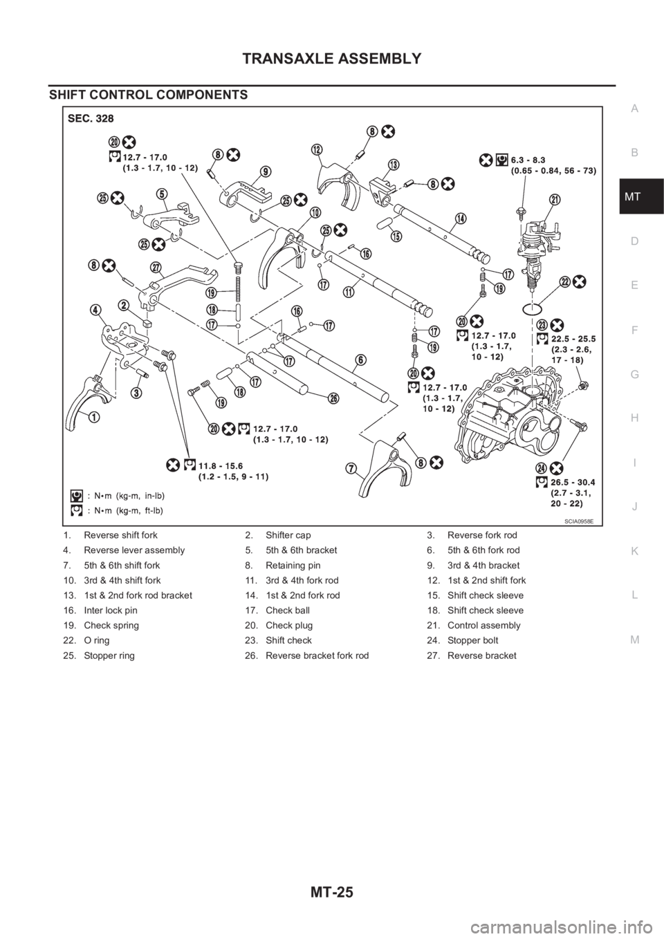 NISSAN X-TRAIL 2001 Service Repair Manual TRANSAXLE ASSEMBLY
MT-25
D
E
F
G
H
I
J
K
L
MA
B
MT
SHIFT CONTROL COMPONENTS
1. Reverse shift fork 2. Shifter cap 3. Reverse fork rod
4. Reverse lever assembly 5. 5th & 6th bracket 6. 5th & 6th fork ro NISSAN X-TRAIL 2001 Service Repair Manual TRANSAXLE ASSEMBLY
MT-25
D
E
F
G
H
I
J
K
L
MA
B
MT
SHIFT CONTROL COMPONENTS
1. Reverse shift fork 2. Shifter cap 3. Reverse fork rod
4. Reverse lever assembly 5. 5th & 6th bracket 6. 5th & 6th fork ro