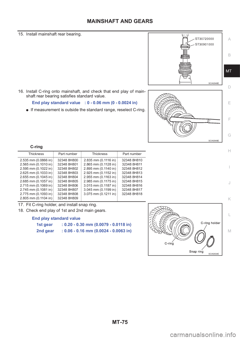 NISSAN X-TRAIL 2001 Service Repair Manual MAINSHAFT AND GEARS
MT-75
D
E
F
G
H
I
J
K
L
MA
B
MT
15. Install mainshaft rear bearing.
16. Install C-ring onto mainshaft, and check that end play of main-
shaft rear bearing satisfies stand NISSAN X-TRAIL 2001 Service Repair Manual MAINSHAFT AND GEARS
MT-75
D
E
F
G
H
I
J
K
L
MA
B
MT
15. Install mainshaft rear bearing.
16. Install C-ring onto mainshaft, and check that end play of main-
shaft rear bearing satisfies stand