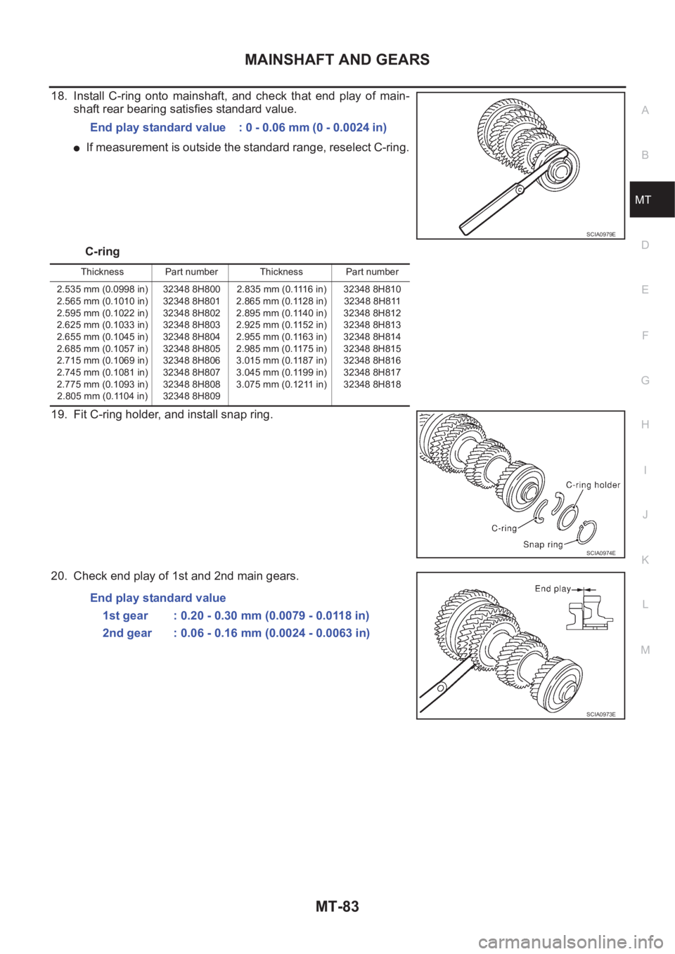 NISSAN X-TRAIL 2001 Service Repair Manual MAINSHAFT AND GEARS
MT-83
D
E
F
G
H
I
J
K
L
MA
B
MT
18. Install C-ring onto mainshaft, and check that end play of main-
shaft rear bearing satisfies standard value.
●If measurement is outs NISSAN X-TRAIL 2001 Service Repair Manual MAINSHAFT AND GEARS
MT-83
D
E
F
G
H
I
J
K
L
MA
B
MT
18. Install C-ring onto mainshaft, and check that end play of main-
shaft rear bearing satisfies standard value.
●If measurement is outs