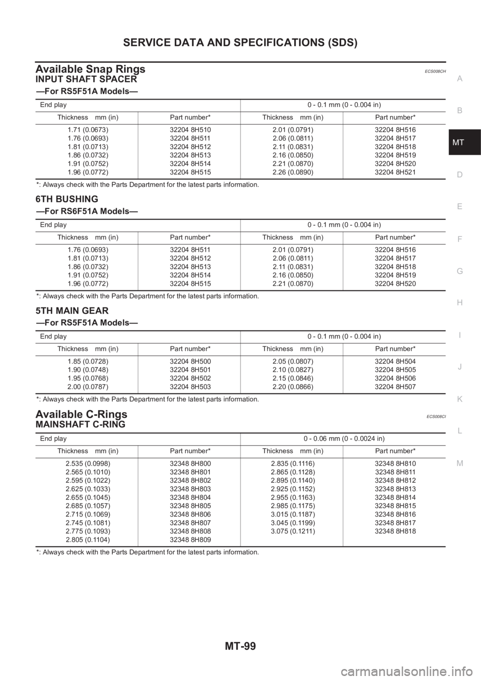 NISSAN X-TRAIL 2001 Service Repair Manual SERVICE DATA AND SPECIFICATIONS (SDS)
MT-99
D
E
F
G
H
I
J
K
L
MA
B
MT
Available Snap RingsECS008CH
INPUT SHAFT SPACER
—For RS5F51A Models—
*: Always check with the Parts Department for the latest NISSAN X-TRAIL 2001 Service Repair Manual SERVICE DATA AND SPECIFICATIONS (SDS)
MT-99
D
E
F
G
H
I
J
K
L
MA
B
MT
Available Snap RingsECS008CH
INPUT SHAFT SPACER
—For RS5F51A Models—
*: Always check with the Parts Department for the latest