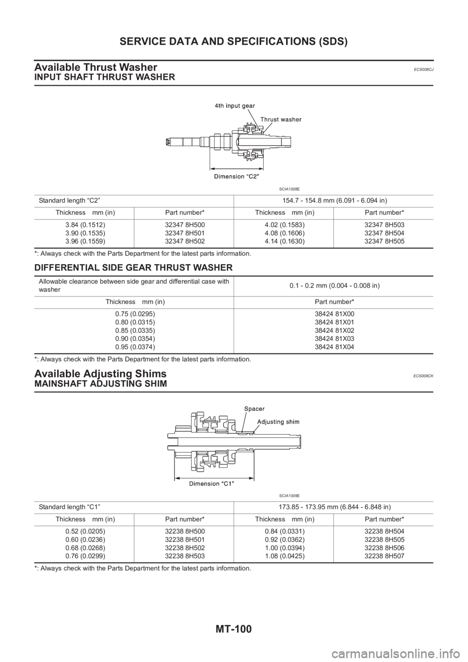 NISSAN X-TRAIL 2001 Service Repair Manual MT-100
SERVICE DATA AND SPECIFICATIONS (SDS)
Available Thrust Washer
ECS008CJ
INPUT SHAFT THRUST WASHER
*: Always check with the Parts Department for the latest parts information.
DIFFERENTIAL SIDE GE NISSAN X-TRAIL 2001 Service Repair Manual MT-100
SERVICE DATA AND SPECIFICATIONS (SDS)
Available Thrust Washer
ECS008CJ
INPUT SHAFT THRUST WASHER
*: Always check with the Parts Department for the latest parts information.
DIFFERENTIAL SIDE GE
