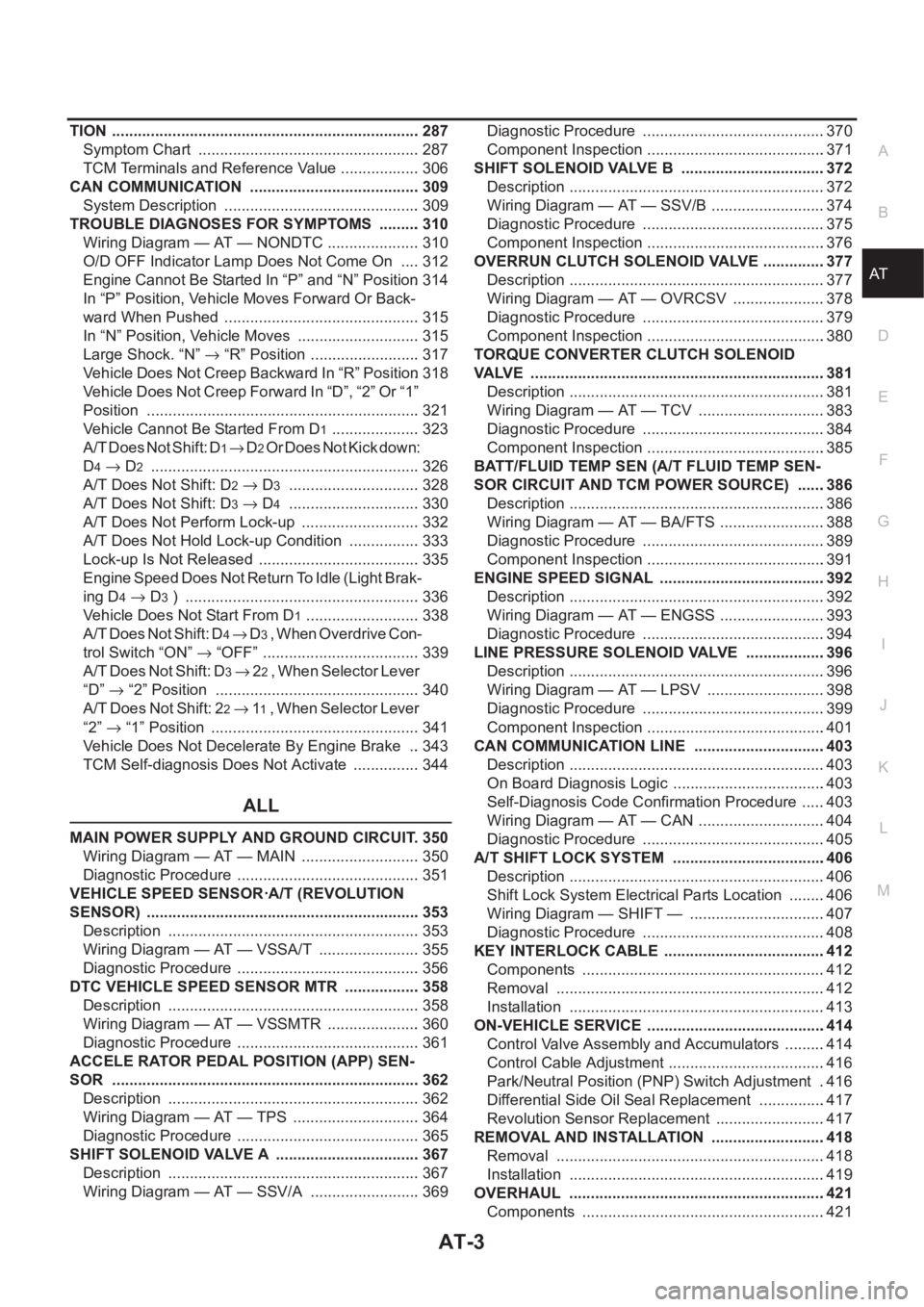 NISSAN X-TRAIL 2001 Service Repair Manual AT-3
D
E
F
G
H
I
J
K
L
MA
B
AT TION ........................................................................ 287
Symptom Chart .................................................... 287
TCM Terminals a NISSAN X-TRAIL 2001 Service Repair Manual AT-3
D
E
F
G
H
I
J
K
L
MA
B
AT TION ........................................................................ 287
Symptom Chart .................................................... 287
TCM Terminals a