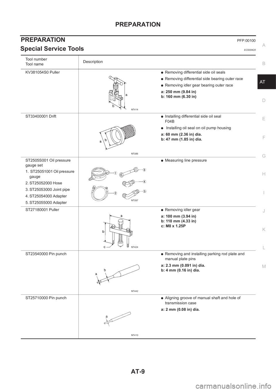 NISSAN X-TRAIL 2001 Service Repair Manual PREPARATION
AT-9
D
E
F
G
H
I
J
K
L
MA
B
AT
PREPARATIONPFP:00100
Special Service ToolsECS004Q5
Tool number
Tool nameDescription
KV381054S0 Puller
●Removing differential side oil seals
●Removing d NISSAN X-TRAIL 2001 Service Repair Manual PREPARATION
AT-9
D
E
F
G
H
I
J
K
L
MA
B
AT
PREPARATIONPFP:00100
Special Service ToolsECS004Q5
Tool number
Tool nameDescription
KV381054S0 Puller
●Removing differential side oil seals
●Removing d