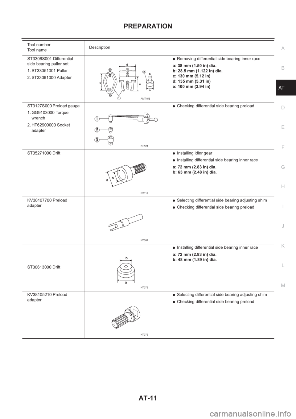 NISSAN X-TRAIL 2001 Service Repair Manual PREPARATION
AT-11
D
E
F
G
H
I
J
K
L
MA
B
AT
ST3306S001 Differential
side bearing puller set
1. ST33051001 Puller
2. ST33061000 Adapter●Removing differential side bearing inner race
a: 38 mm (1.50 i NISSAN X-TRAIL 2001 Service Repair Manual PREPARATION
AT-11
D
E
F
G
H
I
J
K
L
MA
B
AT
ST3306S001 Differential
side bearing puller set
1. ST33051001 Puller
2. ST33061000 Adapter●Removing differential side bearing inner race
a: 38 mm (1.50 i