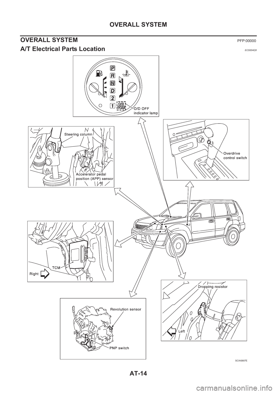 NISSAN X-TRAIL 2001  Service Repair Manual AT-14
OVERALL SYSTEM
OVERALL SYSTEM
PFP:00000
A/T Electrical Parts LocationECS004Q9
SCIA0687E 