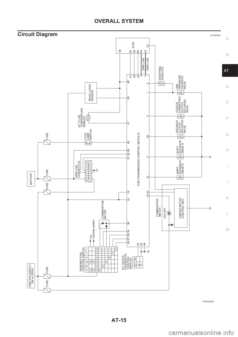 NISSAN X-TRAIL 2001  Service Repair Manual OVERALL SYSTEM
AT-15
D
E
F
G
H
I
J
K
L
MA
B
AT
Circuit DiagramECS004QA
TCWA0035E 