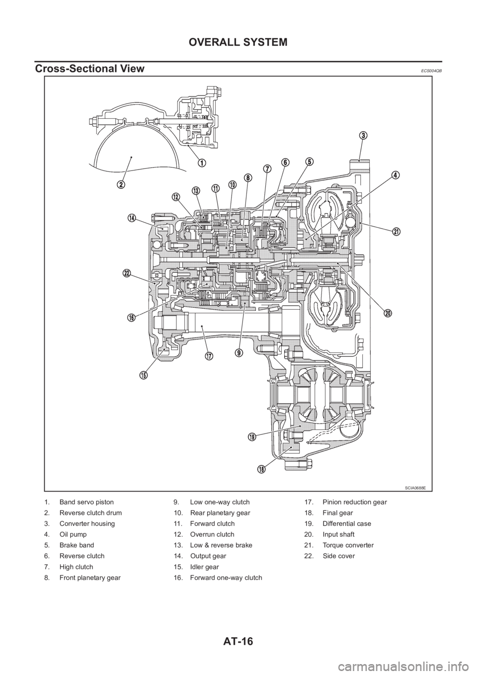 NISSAN X-TRAIL 2001  Service Repair Manual AT-16
OVERALL SYSTEM
Cross-Sectional View 
ECS004QB
SCIA0688E
1.  Band servo piston 9.  Low one-way clutch 17.  Pinion reduction gear
2.  Reverse clutch drum 10.  Rear planetary gear 18.  Final gear
3