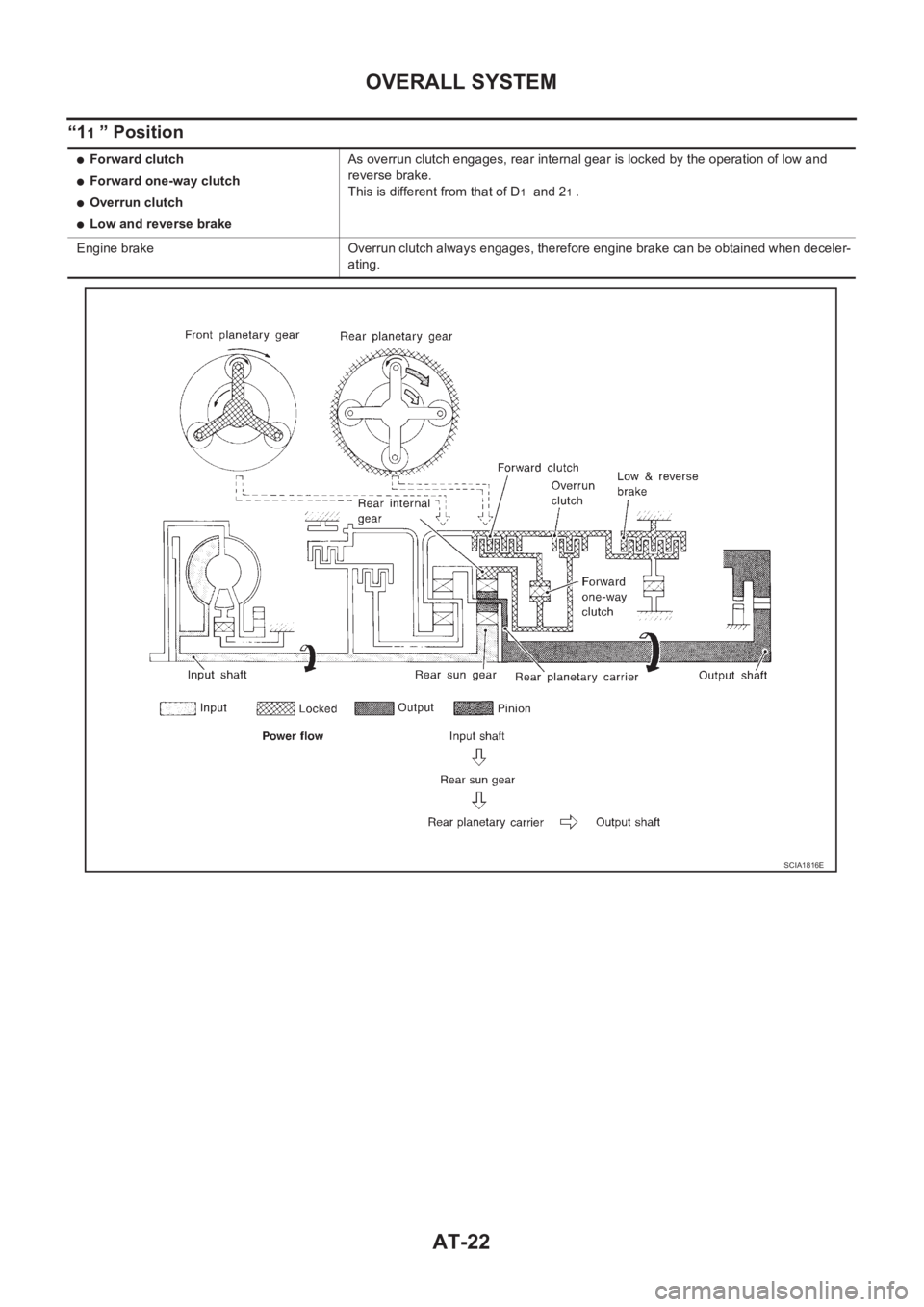 NISSAN X-TRAIL 2001  Service Repair Manual AT-22
OVERALL SYSTEM
“11 ” Position
●Forward clutch
●Forward one-way clutch
●Overrun clutch
●Low and reverse brakeAs overrun clutch engages, rear internal gear is locked by the operation o