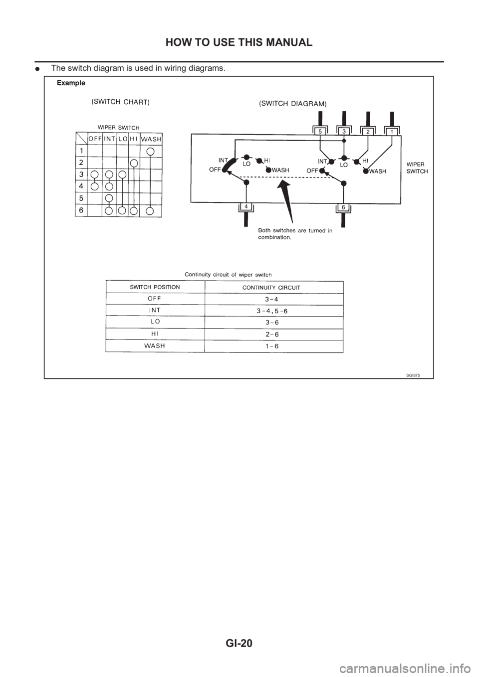 NISSAN X-TRAIL 2001 Service Owners Manual GI-20
HOW TO USE THIS MANUAL
●The switch diagram is used in wiring diagrams.
SGI875 NISSAN X-TRAIL 2001 Service Owners Manual GI-20
HOW TO USE THIS MANUAL
●The switch diagram is used in wiring diagrams.
SGI875