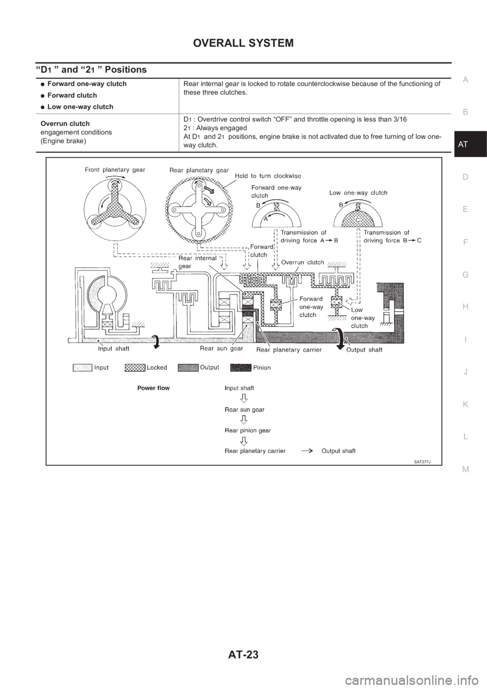 NISSAN X-TRAIL 2001 Service Repair Manual OVERALL SYSTEM
AT-23
D
E
F
G
H
I
J
K
L
MA
B
AT
“D1 ” and “21 ” Positions
●Forward one-way clutch
●Forward clutch
●Low one-way clutchRear internal gear is locked to rotate counterclockwis NISSAN X-TRAIL 2001 Service Repair Manual OVERALL SYSTEM
AT-23
D
E
F
G
H
I
J
K
L
MA
B
AT
“D1 ” and “21 ” Positions
●Forward one-way clutch
●Forward clutch
●Low one-way clutchRear internal gear is locked to rotate counterclockwis