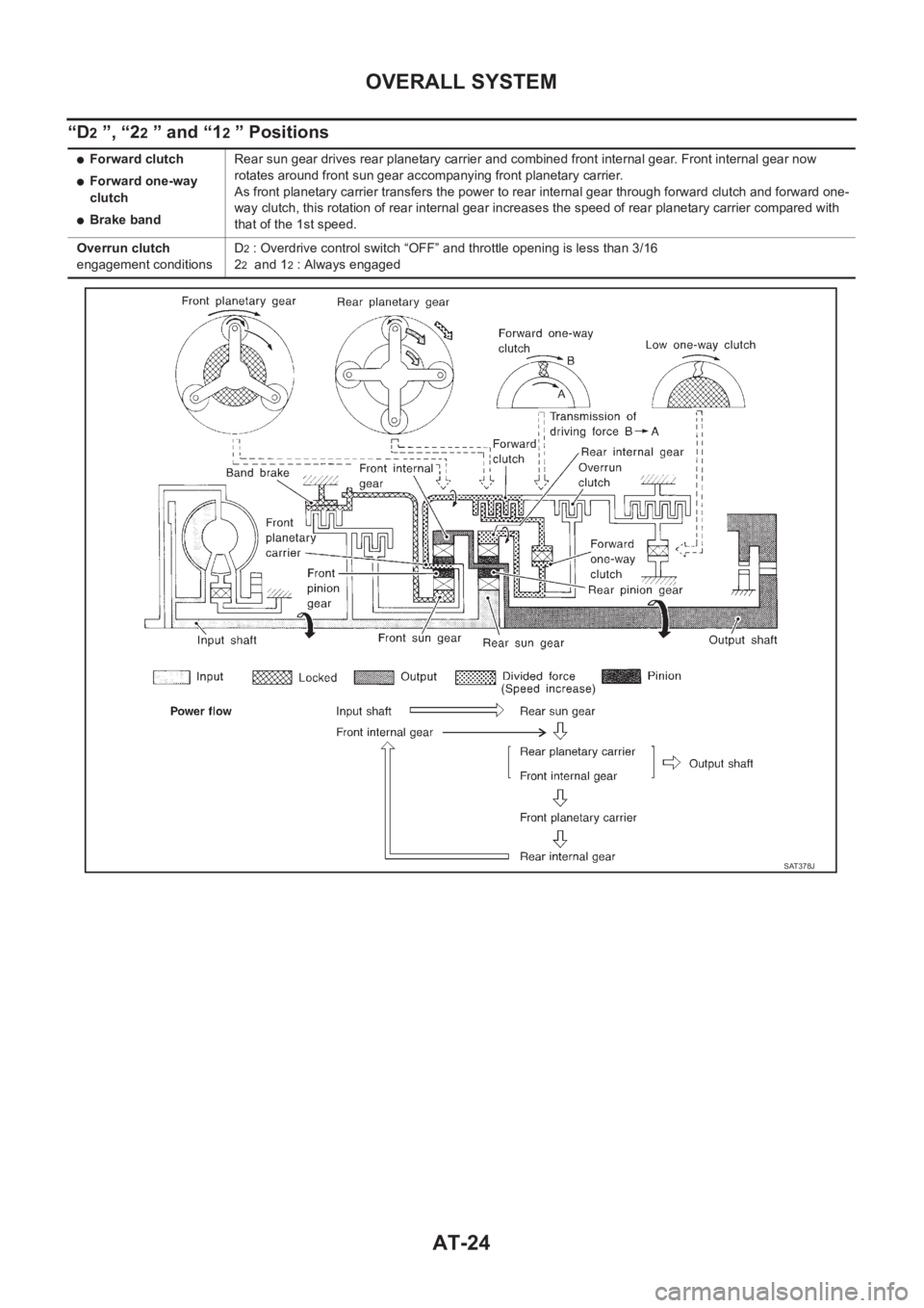 NISSAN X-TRAIL 2001 Service Repair Manual AT-24
OVERALL SYSTEM
“D2 ”, “22 ” and “12 ” Positions
●Forward clutch
●Forward one-way
clutch
●Brake bandRear sun gear drives rear planetary carrier and combined front internal gear NISSAN X-TRAIL 2001 Service Repair Manual AT-24
OVERALL SYSTEM
“D2 ”, “22 ” and “12 ” Positions
●Forward clutch
●Forward one-way
clutch
●Brake bandRear sun gear drives rear planetary carrier and combined front internal gear