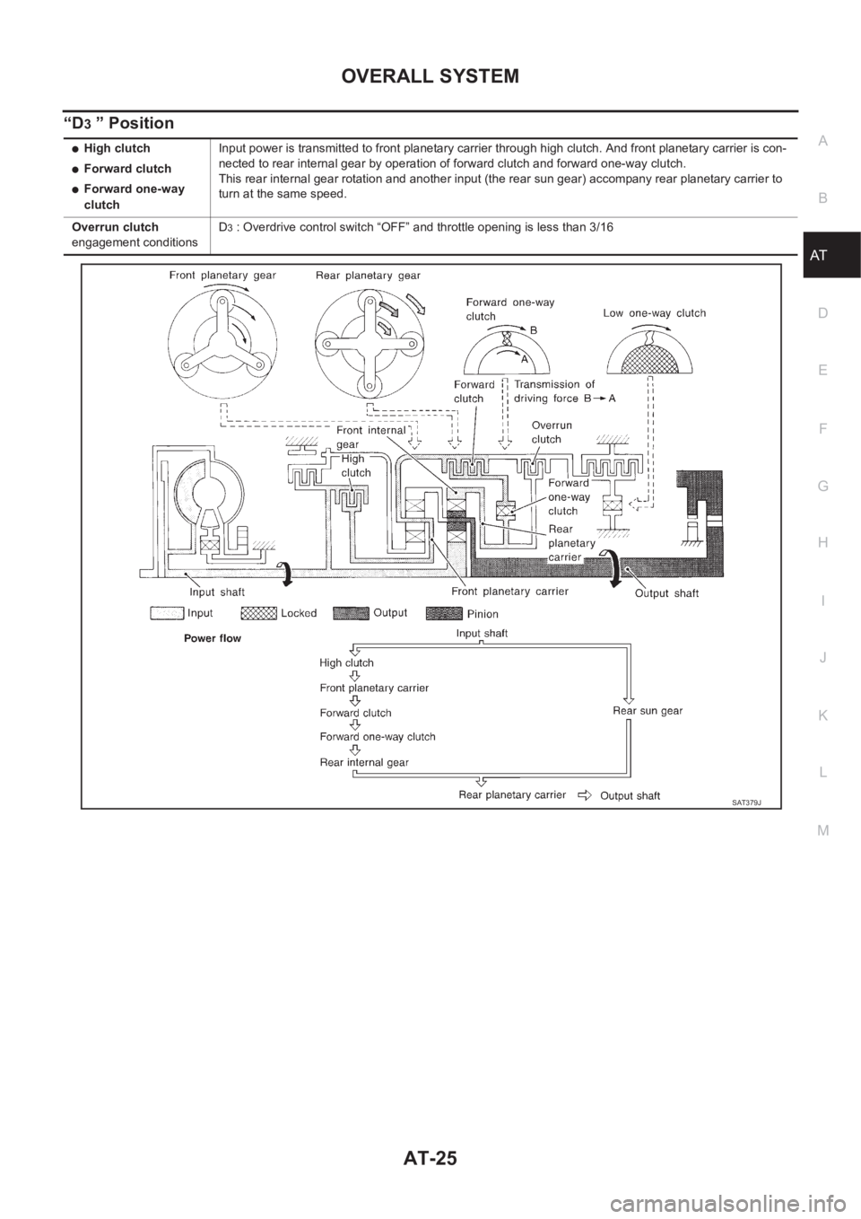 NISSAN X-TRAIL 2001 Service Repair Manual OVERALL SYSTEM
AT-25
D
E
F
G
H
I
J
K
L
MA
B
AT
“D3 ” Position
●High clutch
●Forward clutch
●Forward one-way
clutchInput power is transmitted to front planetary carrier through high clutch. NISSAN X-TRAIL 2001 Service Repair Manual OVERALL SYSTEM
AT-25
D
E
F
G
H
I
J
K
L
MA
B
AT
“D3 ” Position
●High clutch
●Forward clutch
●Forward one-way
clutchInput power is transmitted to front planetary carrier through high clutch.