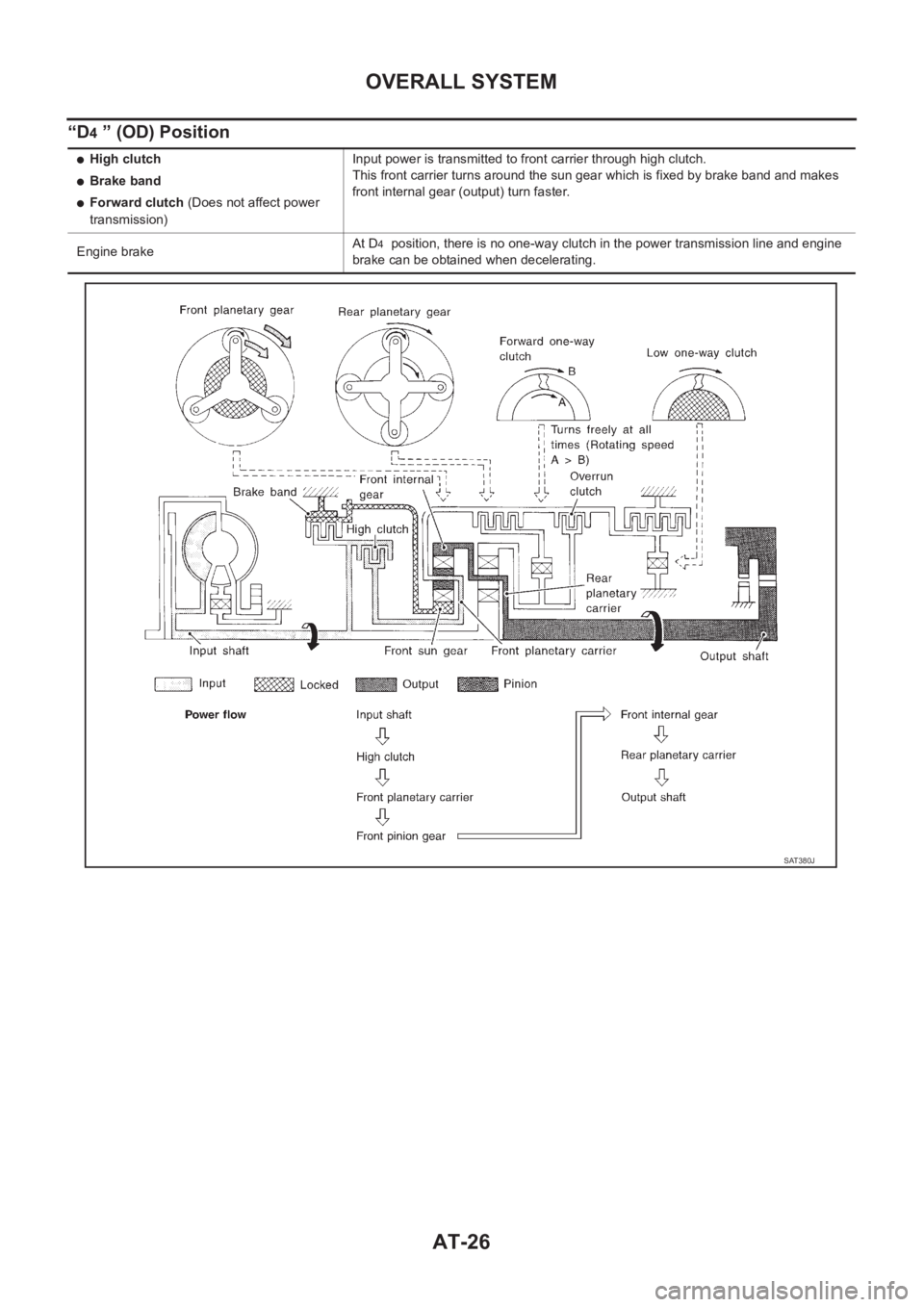 NISSAN X-TRAIL 2001 Service Repair Manual AT-26
OVERALL SYSTEM
“D4 ” (OD) Position
●High clutch
●Brake band
●Forward clutch (Does not affect power
transmission)Input power is transmitted to front carrier through high clutch.
This f NISSAN X-TRAIL 2001 Service Repair Manual AT-26
OVERALL SYSTEM
“D4 ” (OD) Position
●High clutch
●Brake band
●Forward clutch (Does not affect power
transmission)Input power is transmitted to front carrier through high clutch.
This f