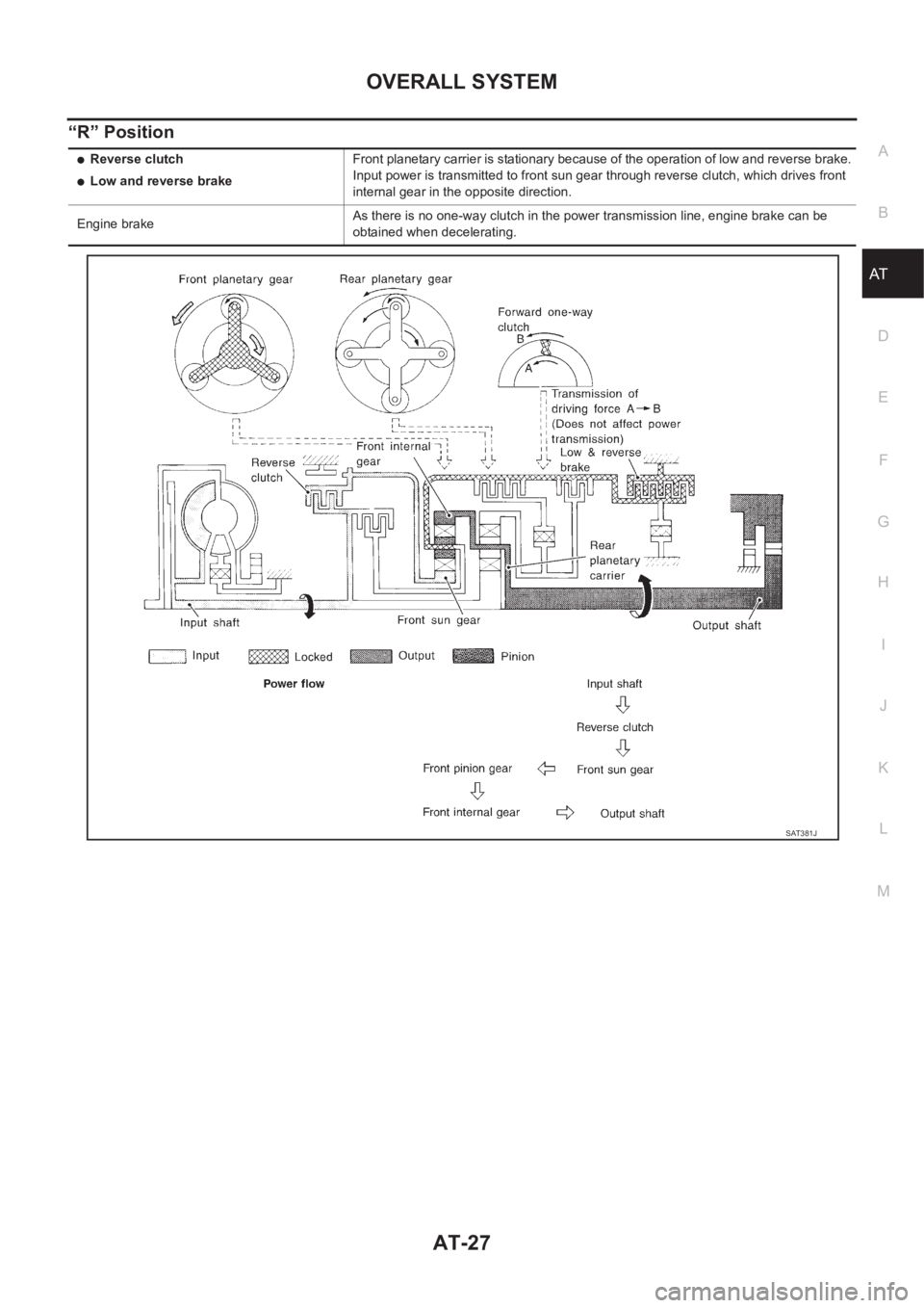 NISSAN X-TRAIL 2001 Service Repair Manual OVERALL SYSTEM
AT-27
D
E
F
G
H
I
J
K
L
MA
B
AT
“R” Position
●Reverse clutch
●Low and reverse brakeFront planetary carrier is stationary because of the operation of low and reverse brake.
Input NISSAN X-TRAIL 2001 Service Repair Manual OVERALL SYSTEM
AT-27
D
E
F
G
H
I
J
K
L
MA
B
AT
“R” Position
●Reverse clutch
●Low and reverse brakeFront planetary carrier is stationary because of the operation of low and reverse brake.
Input