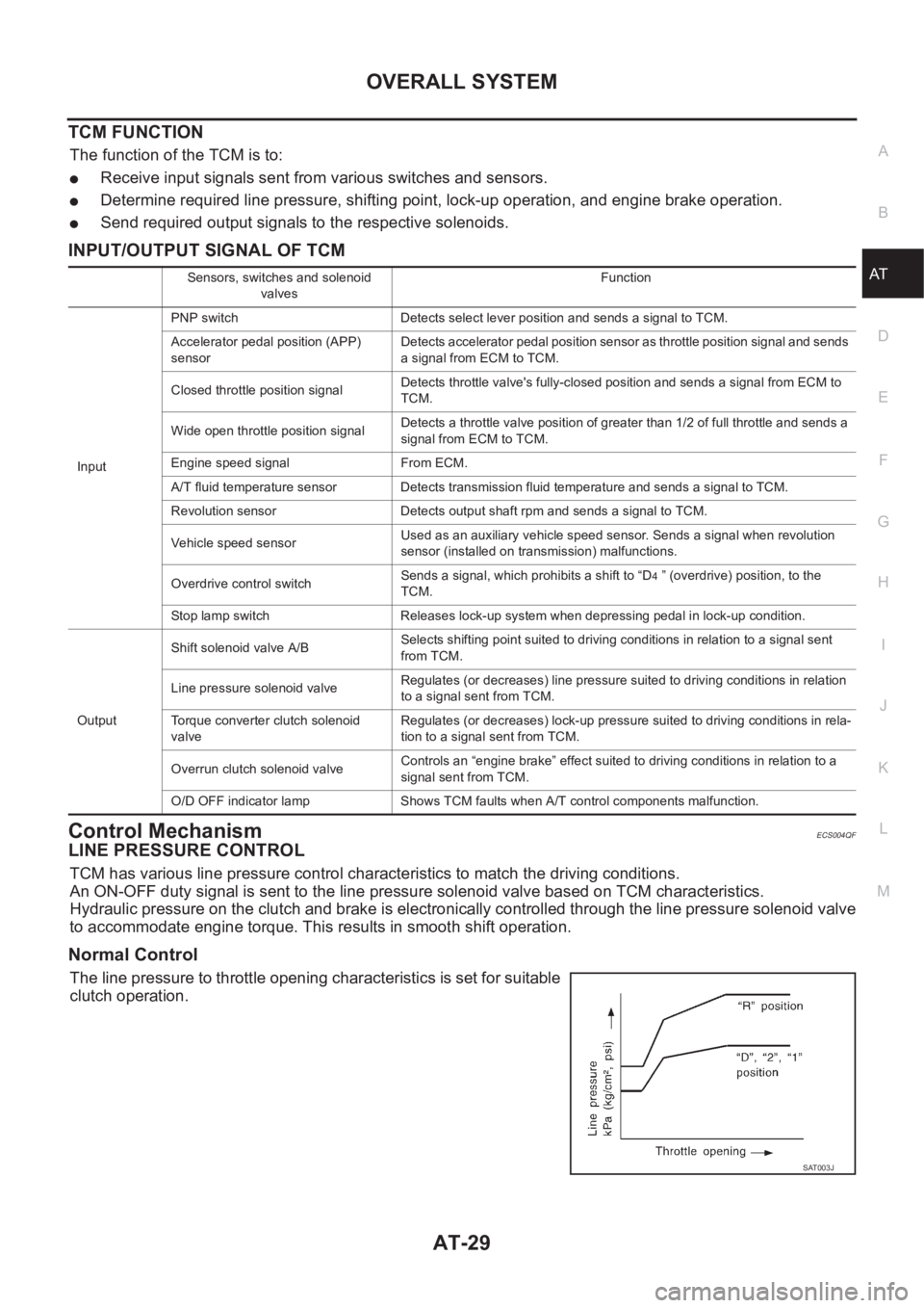 NISSAN X-TRAIL 2001 Service Repair Manual OVERALL SYSTEM
AT-29
D
E
F
G
H
I
J
K
L
MA
B
AT
TCM FUNCTION
The function of the TCM is to:
●Receive input signals sent from various switches and sensors.
●Determine required line pressure, shiftin NISSAN X-TRAIL 2001 Service Repair Manual OVERALL SYSTEM
AT-29
D
E
F
G
H
I
J
K
L
MA
B
AT
TCM FUNCTION
The function of the TCM is to:
●Receive input signals sent from various switches and sensors.
●Determine required line pressure, shiftin