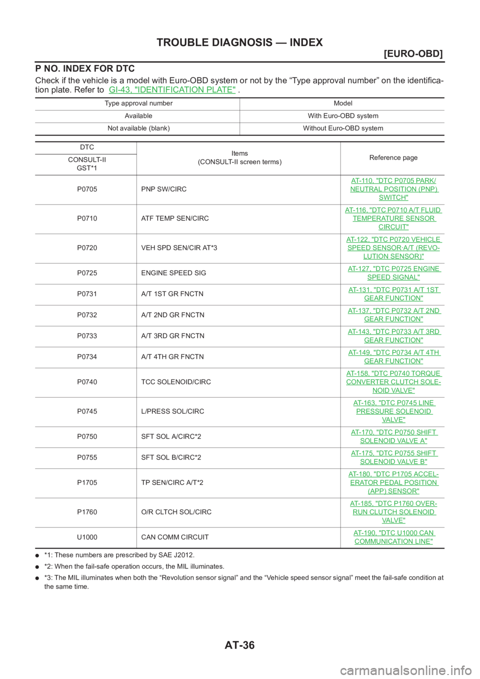 NISSAN X-TRAIL 2001  Service Repair Manual AT-36
[EURO-OBD]
TROUBLE DIAGNOSIS — INDEX
P NO. INDEX FOR DTC
Check if the vehicle is a model with Euro-OBD system or not by the “Type approval number” on the identifica-
tion plate. Refer to  
