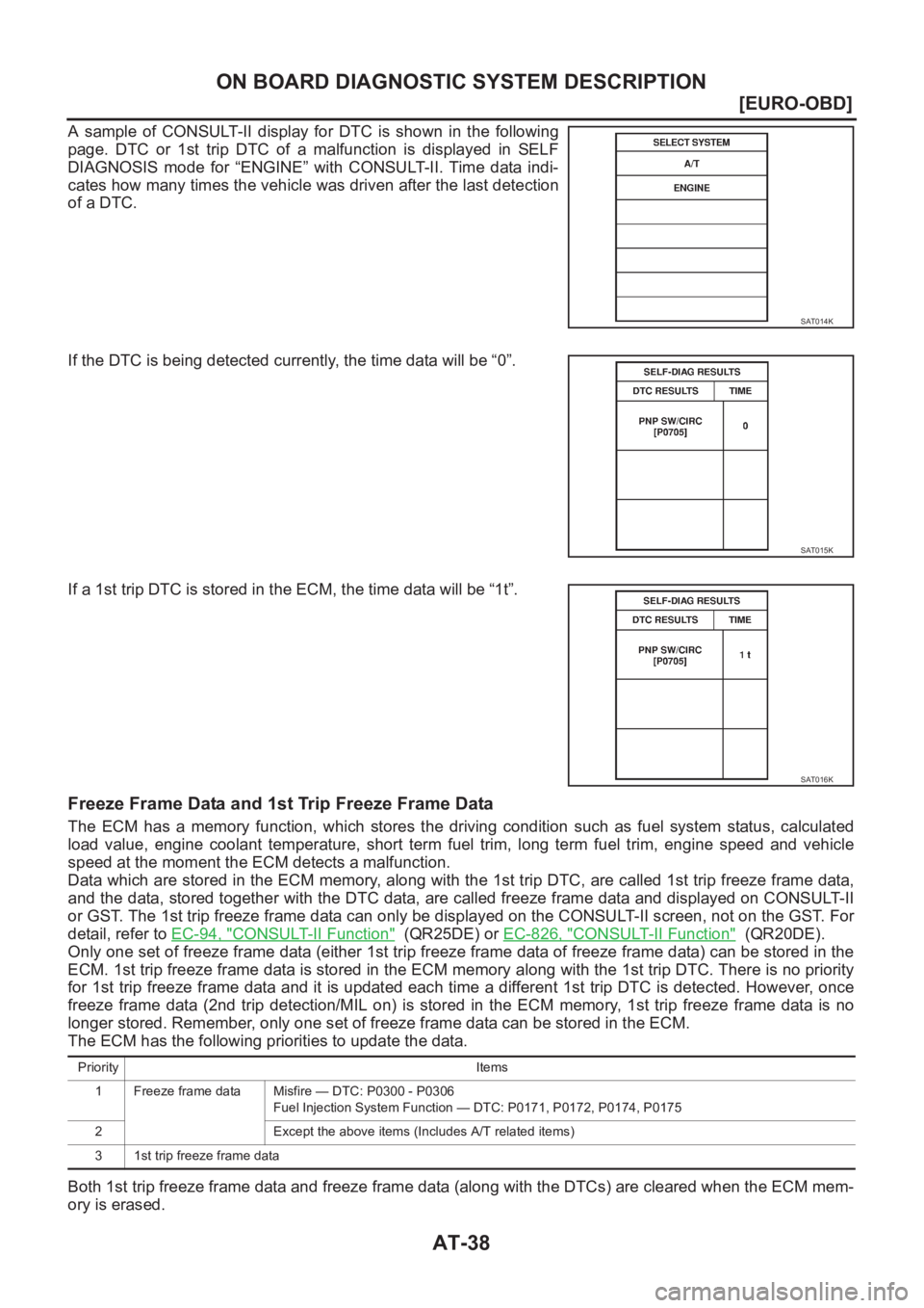 NISSAN X-TRAIL 2001  Service Repair Manual AT-38
[EURO-OBD]
ON BOARD DIAGNOSTIC SYSTEM DESCRIPTION
A  sample  of  CONSULT-II  display  for  DTC  is  shown  in  the  following
page.  DTC  or  1st  trip  DTC  of  a  malfunction  is  displayed  i