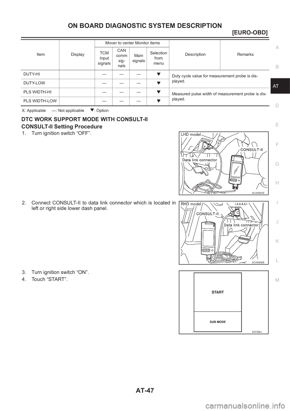 NISSAN X-TRAIL 2001  Service Repair Manual ON BOARD DIAGNOSTIC SYSTEM DESCRIPTION
AT-47
[EURO-OBD]
D
E
F
G
H
I
J
K
L
MA
B
AT
X: Applicable     —: Not applicable      : Option
DTC WORK SUPPORT MODE WITH CONSULT-II
CONSULT-II Setting Procedure