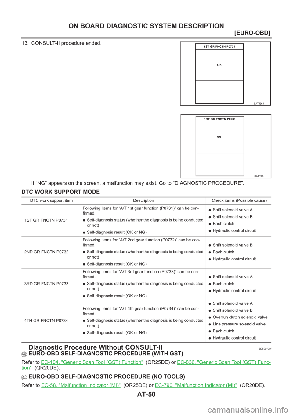 NISSAN X-TRAIL 2001  Service Repair Manual AT-50
[EURO-OBD]
ON BOARD DIAGNOSTIC SYSTEM DESCRIPTION
13. CONSULT-II procedure ended.
If “NG” appears on the screen, a malfunction may exist. Go to “DIAGNOSTIC PROCEDURE”.
DTC WORK SUPPORT M