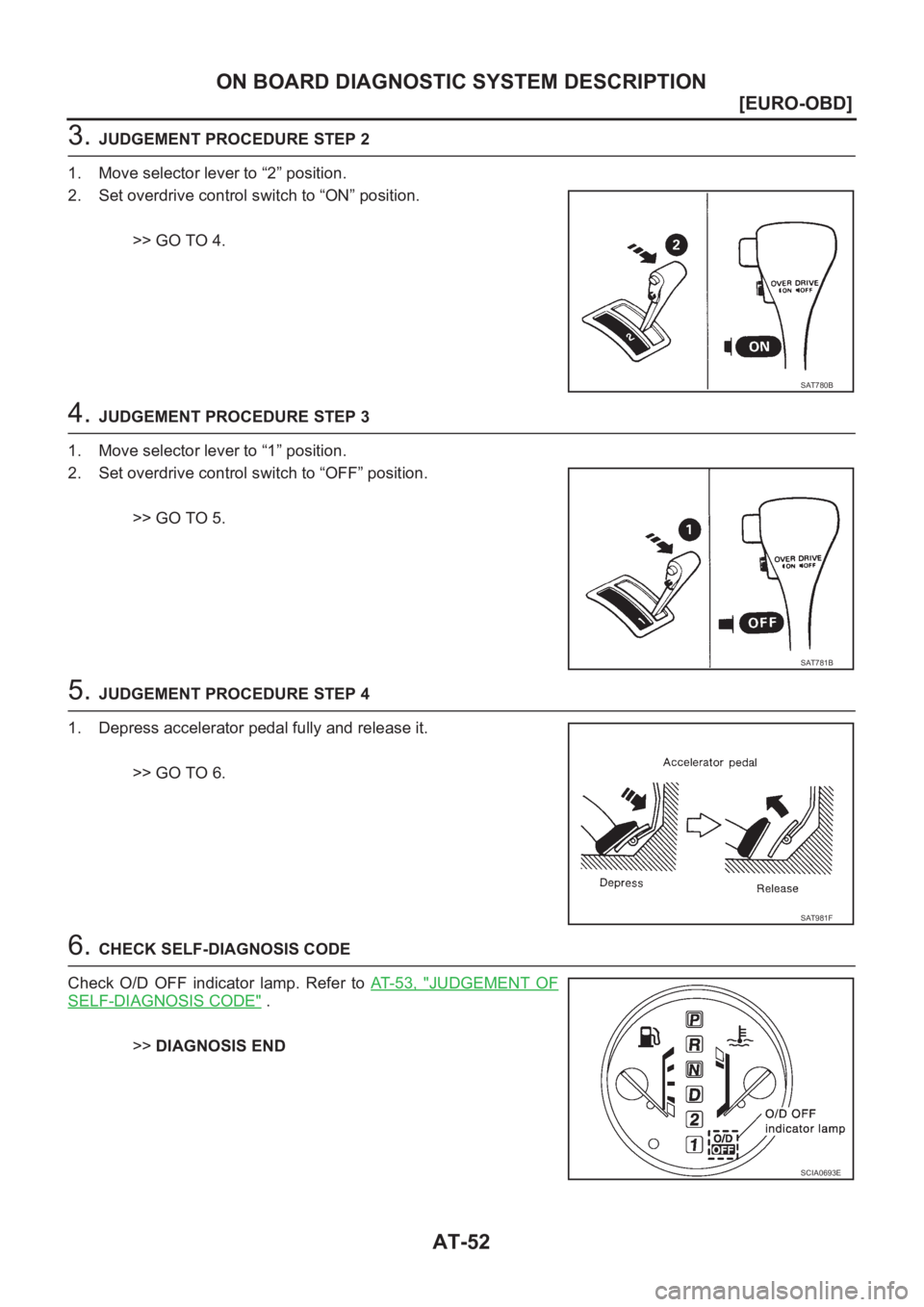 NISSAN X-TRAIL 2001  Service Repair Manual AT-52
[EURO-OBD]
ON BOARD DIAGNOSTIC SYSTEM DESCRIPTION
3. JUDGEMENT PROCEDURE STEP 2
1. Move selector lever to “2” position.
2. Set overdrive control switch to “ON” position.
>> GO TO 4.
4. J