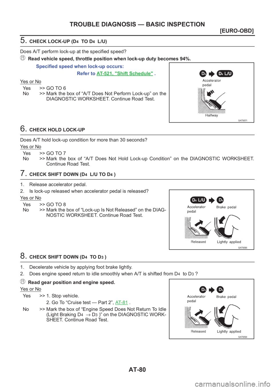 NISSAN X-TRAIL 2001  Service Repair Manual AT-80
[EURO-OBD]
TROUBLE DIAGNOSIS — BASIC INSPECTION
5. CHECK LOCK-UP (D4  TO D4  L/U)
Does A/T perform lock-up at the specified speed?
Read vehicle speed, throttle position when lock-up duty becom