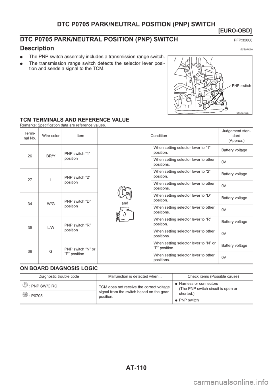 NISSAN X-TRAIL 2001  Service Repair Manual AT-110
[EURO-OBD]
DTC P0705 PARK/NEUTRAL POSITION (PNP) SWITCH
DTC P0705 PARK/NEUTRAL POSITION (PNP) SWITCH
PFP:32006
DescriptionECS004QW
●The PNP switch assembly includes a transmission range switc