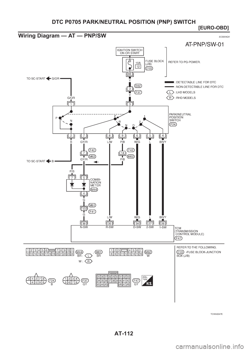 NISSAN X-TRAIL 2001  Service Repair Manual AT-112
[EURO-OBD]
DTC P0705 PARK/NEUTRAL POSITION (PNP) SWITCH
Wiring Diagram — AT — PNP/SW
ECS004QX
TCWA0047E 