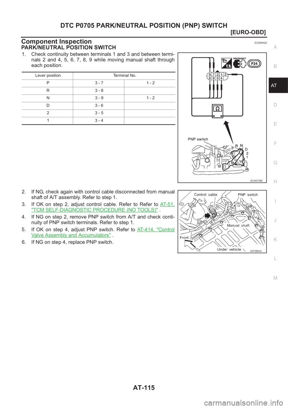 NISSAN X-TRAIL 2001  Service Repair Manual DTC P0705 PARK/NEUTRAL POSITION (PNP) SWITCH
AT-115
[EURO-OBD]
D
E
F
G
H
I
J
K
L
MA
B
AT
Component InspectionECS004QZ
PARK/NEUTRAL POSITION SWITCH
1. Check continuity between terminals 1 and 3 and bet