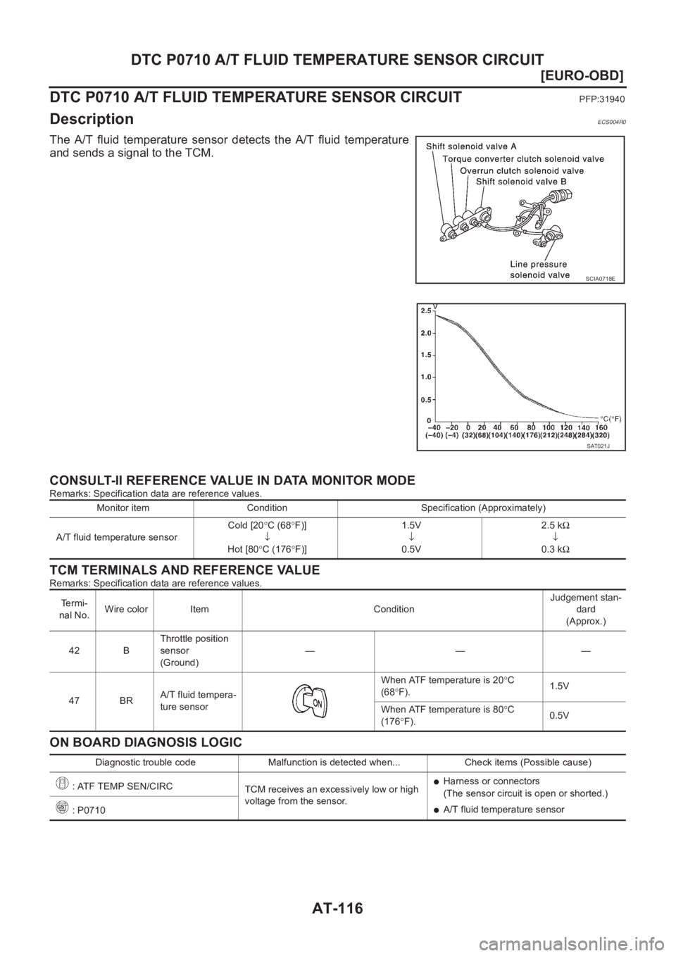 NISSAN X-TRAIL 2001  Service Repair Manual AT-116
[EURO-OBD]
DTC P0710 A/T FLUID TEMPERATURE SENSOR CIRCUIT
DTC P0710 A/T FLUID TEMPERATURE SENSOR CIRCUIT
PFP:31940
DescriptionECS004R0
The A/T fluid temperature sensor detects the A/T fluid tem