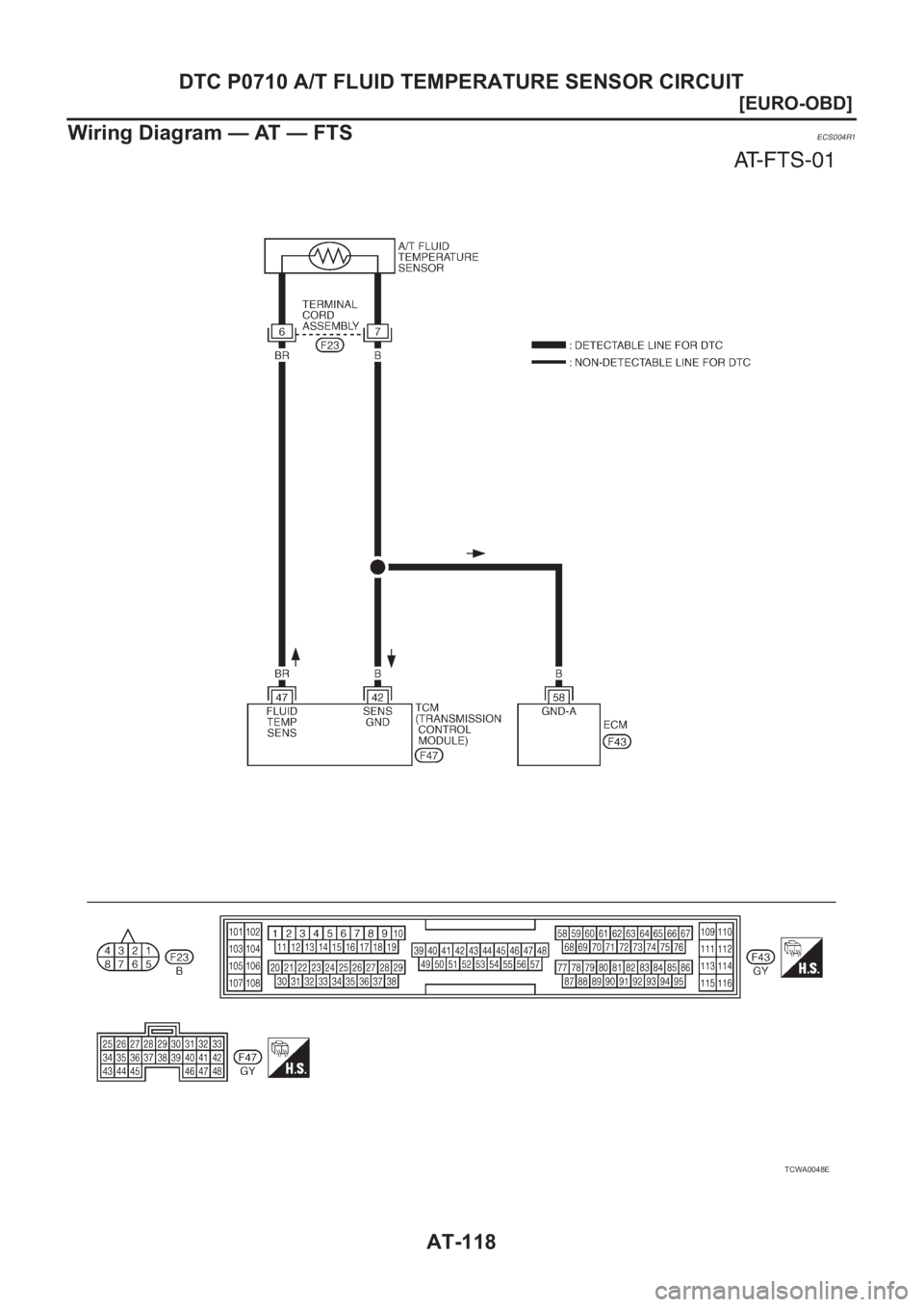 NISSAN X-TRAIL 2001  Service Repair Manual AT-118
[EURO-OBD]
DTC P0710 A/T FLUID TEMPERATURE SENSOR CIRCUIT
Wiring Diagram — AT — FTS
ECS004R1
TCWA0048E 