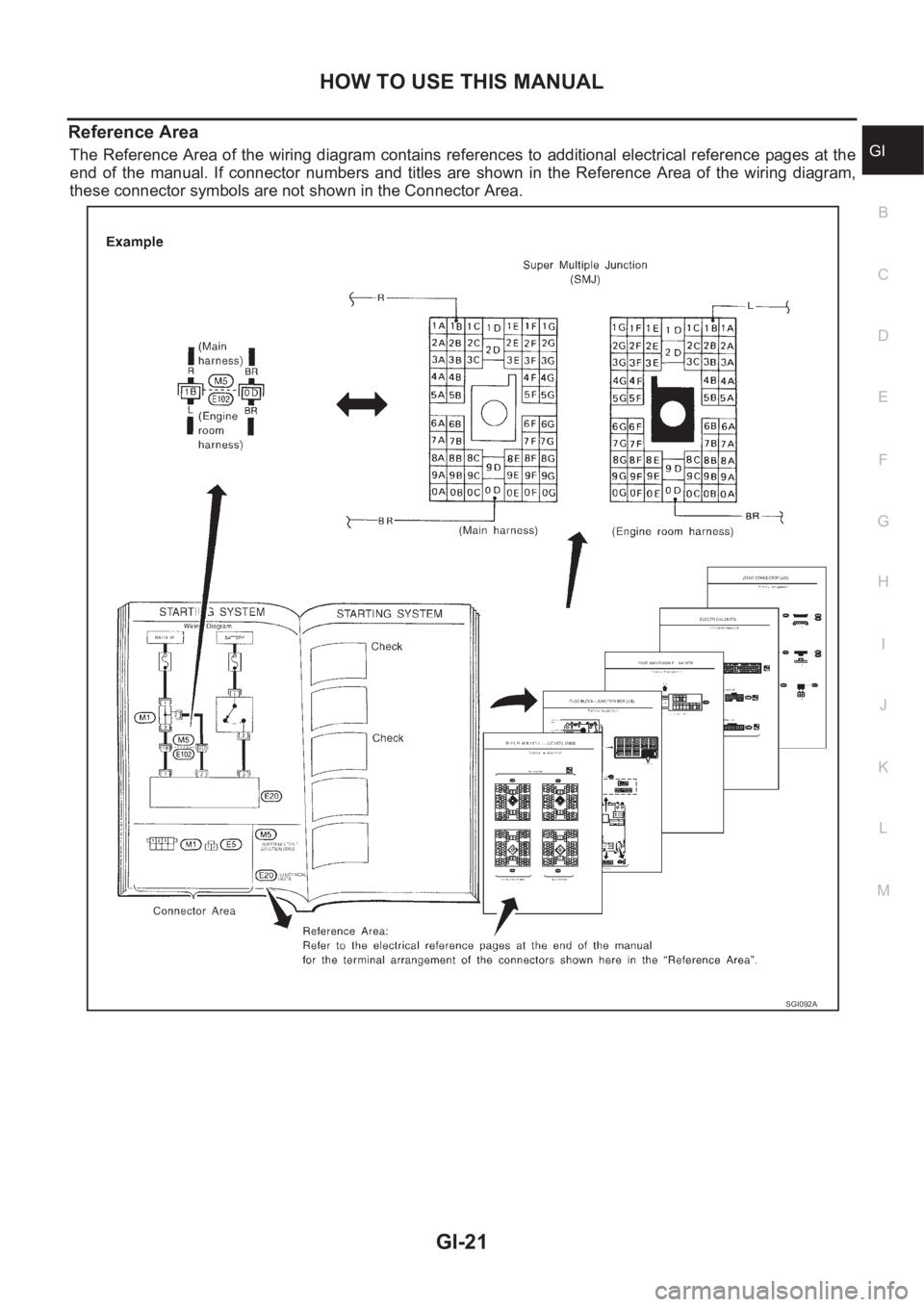 NISSAN X-TRAIL 2001  Service Repair Manual HOW TO USE THIS MANUAL
GI-21
C
D
E
F
G
H
I
J
K
L
MB
GI
Reference Area
The Reference Area of the wiring diagram contains references to additional electrical reference pages at the
end  of  the  manual.
