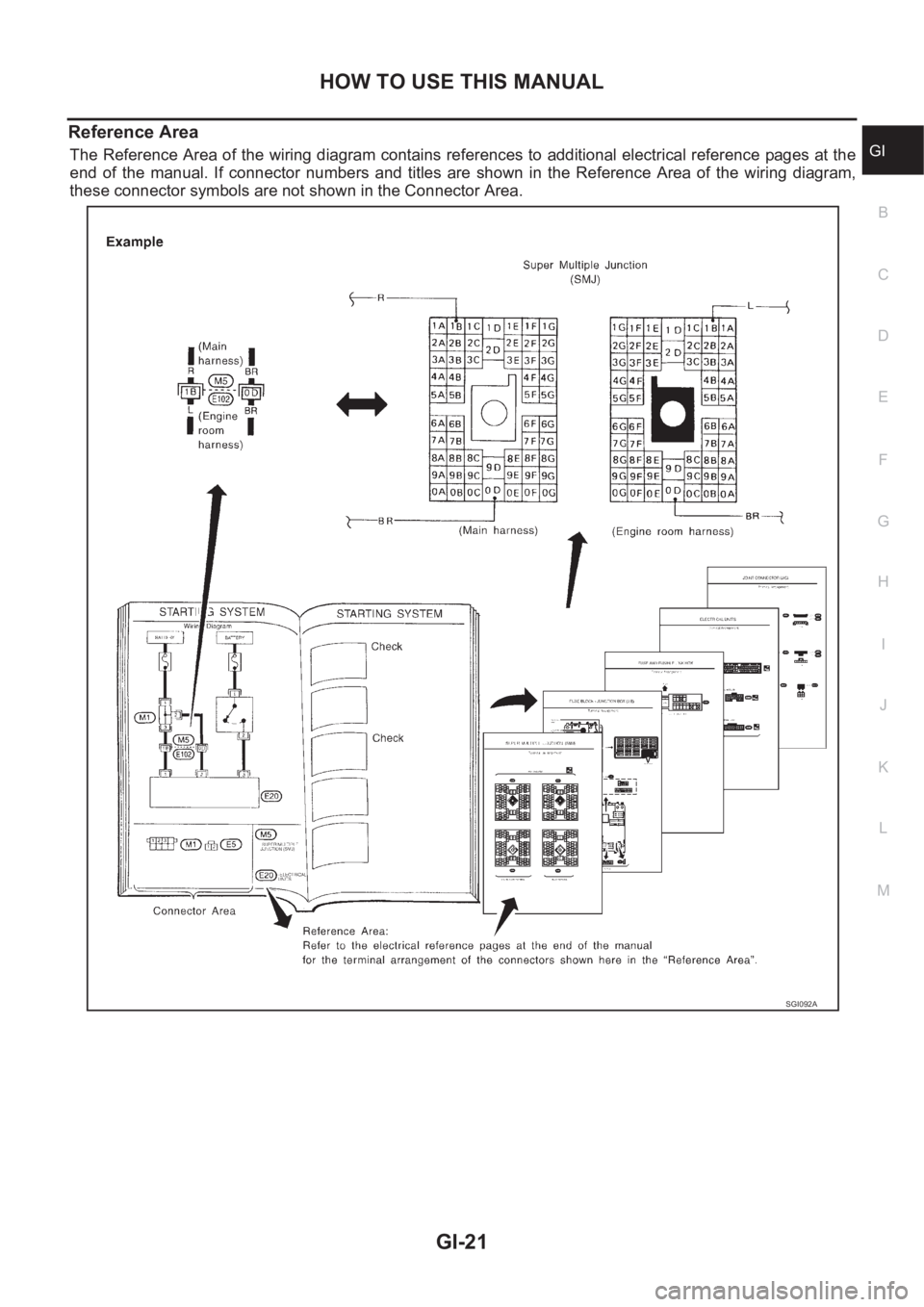 NISSAN X-TRAIL 2001 Service Owners Manual HOW TO USE THIS MANUAL
GI-21
C
D
E
F
G
H
I
J
K
L
MB
GI
Reference Area
The Reference Area of the wiring diagram contains references to additional electrical reference pages at the
end of the manual. NISSAN X-TRAIL 2001 Service Owners Manual HOW TO USE THIS MANUAL
GI-21
C
D
E
F
G
H
I
J
K
L
MB
GI
Reference Area
The Reference Area of the wiring diagram contains references to additional electrical reference pages at the
end of the manual.