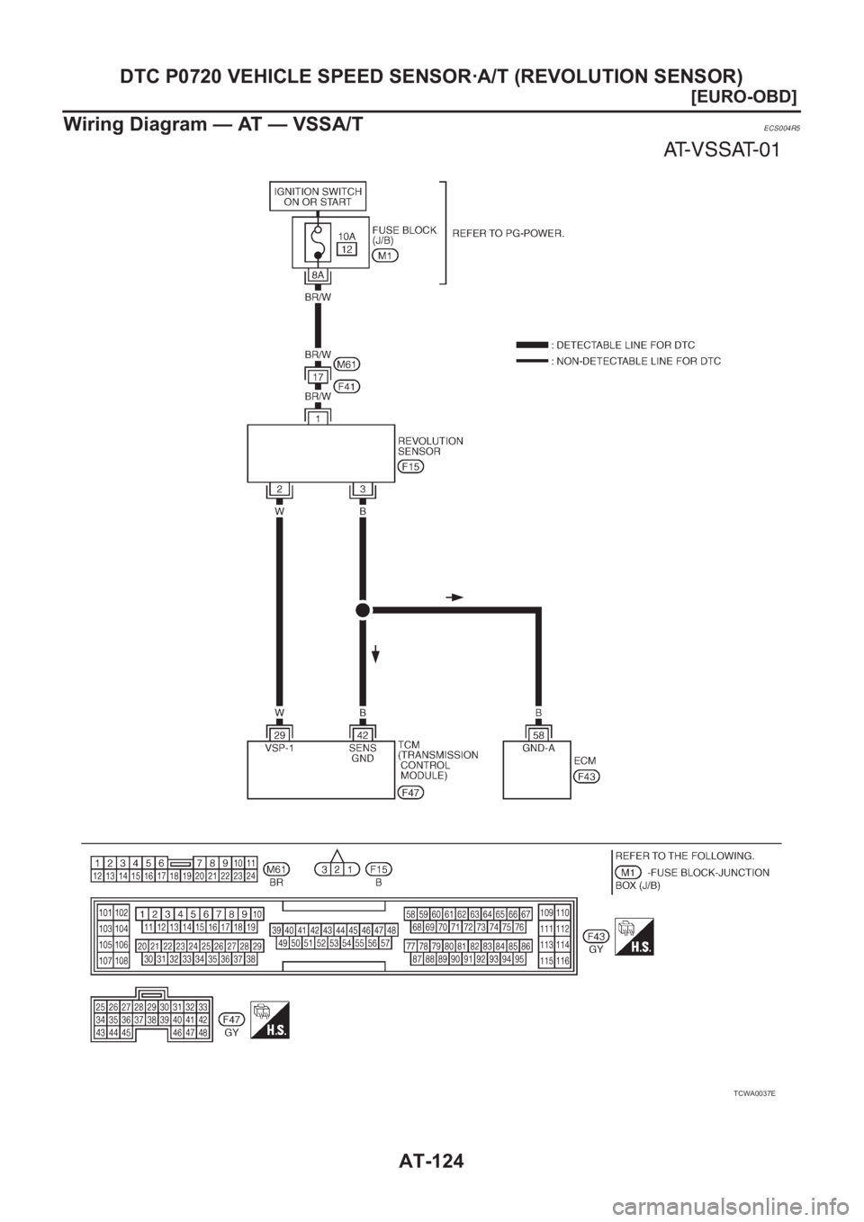 NISSAN X-TRAIL 2001  Service Repair Manual AT-124
[EURO-OBD]
DTC P0720 VEHICLE SPEED SENSOR·A/T (REVOLUTION SENSOR)
Wiring Diagram — AT — VSSA/T
ECS004R5
TCWA0037E 