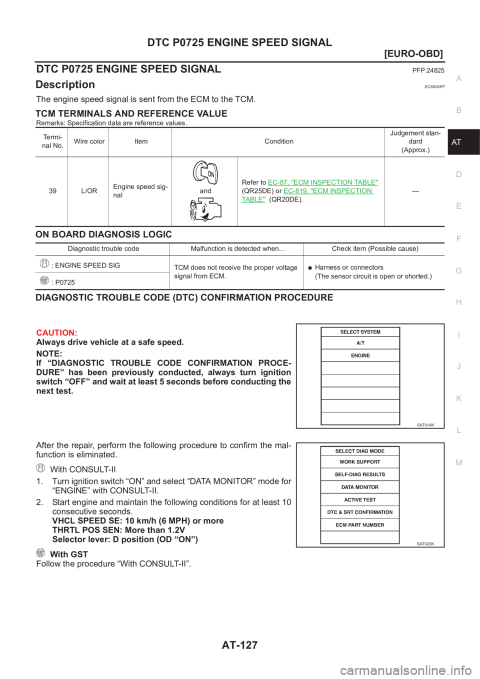 NISSAN X-TRAIL 2001  Service Repair Manual DTC P0725 ENGINE SPEED SIGNAL
AT-127
[EURO-OBD]
D
E
F
G
H
I
J
K
L
MA
B
AT
DTC P0725 ENGINE SPEED SIGNALPFP:24825
DescriptionECS004R7
The engine speed signal is sent from the ECM to the TCM.
TCM TERMIN