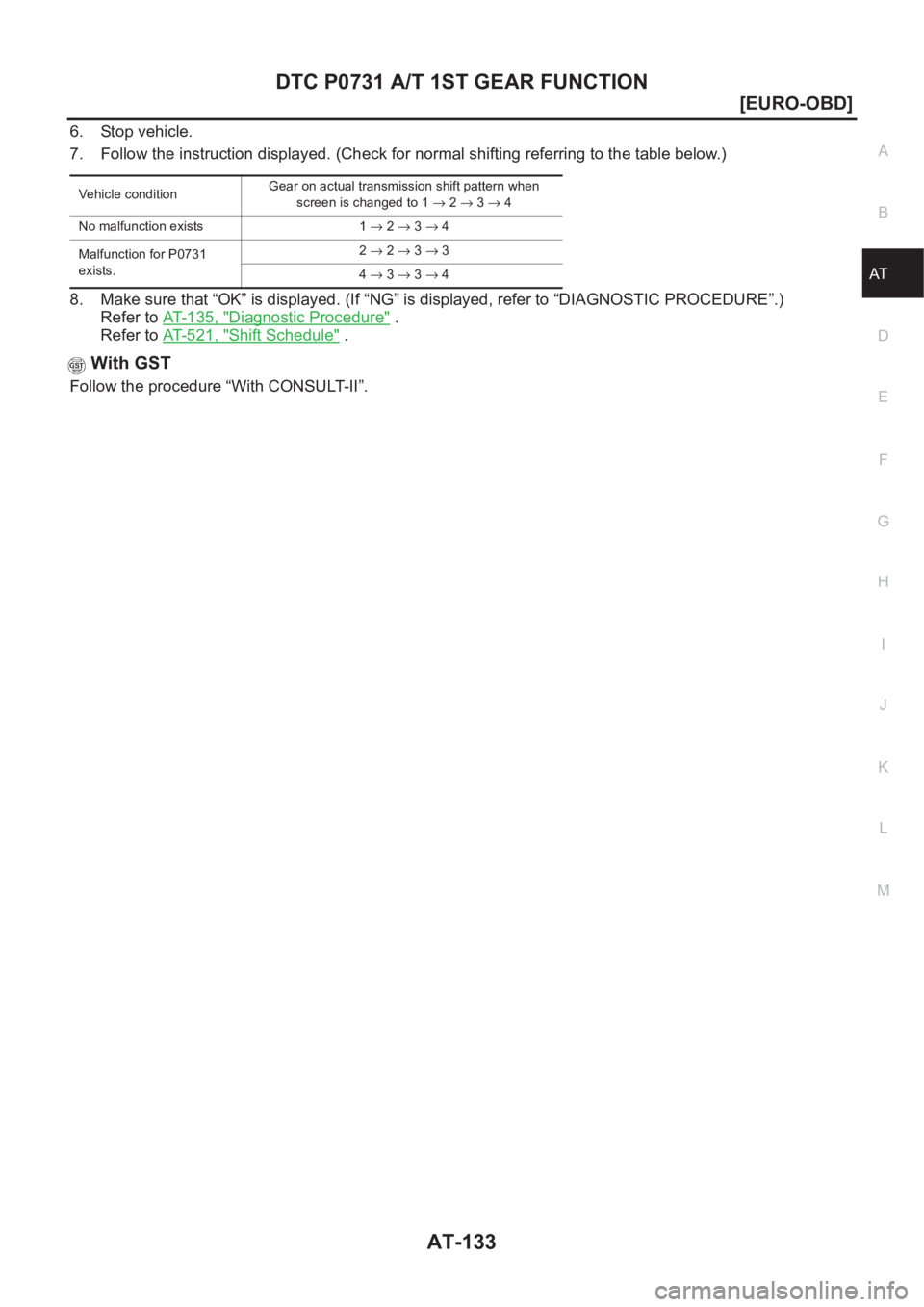 NISSAN X-TRAIL 2001  Service Repair Manual DTC P0731 A/T 1ST GEAR FUNCTION
AT-133
[EURO-OBD]
D
E
F
G
H
I
J
K
L
MA
B
AT
6. Stop vehicle.
7. Follow the instruction displayed. (Check for normal shifting referring to the table below.)
8. Make sure