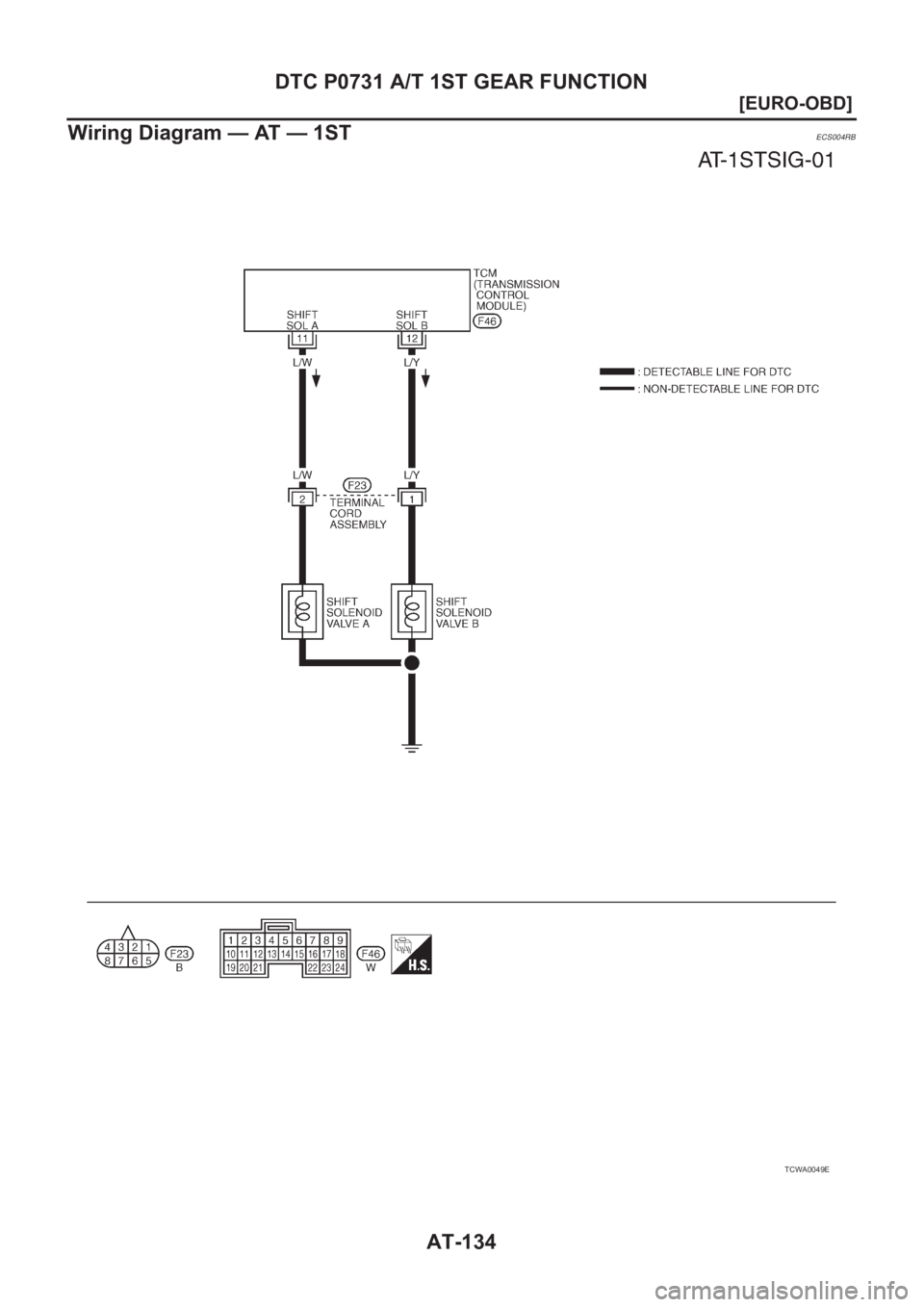 NISSAN X-TRAIL 2001  Service Repair Manual AT-134
[EURO-OBD]
DTC P0731 A/T 1ST GEAR FUNCTION
Wiring Diagram — AT — 1ST
ECS004RB
TCWA0049E 