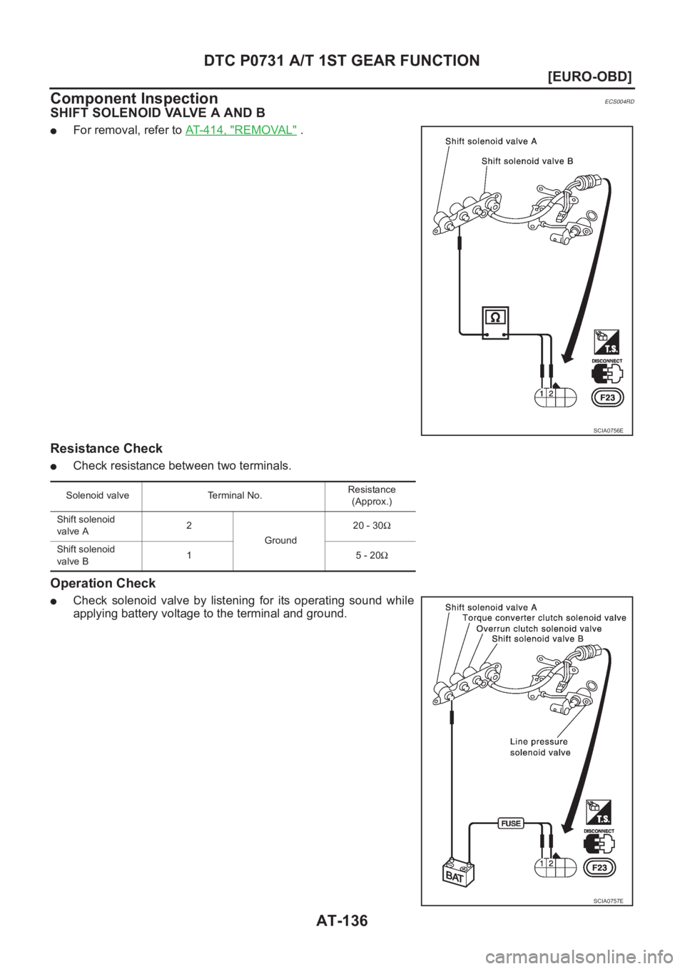 NISSAN X-TRAIL 2001  Service Repair Manual AT-136
[EURO-OBD]
DTC P0731 A/T 1ST GEAR FUNCTION
Component Inspection
ECS004RD
SHIFT SOLENOID VALVE A AND B
●For removal, refer to AT-414, "REMOVAL" .
Resistance Check
●Check resistance b