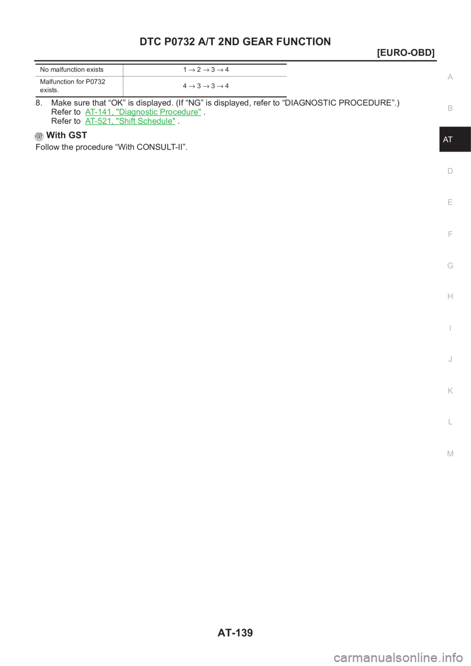 NISSAN X-TRAIL 2001  Service Repair Manual DTC P0732 A/T 2ND GEAR FUNCTION
AT-139
[EURO-OBD]
D
E
F
G
H
I
J
K
L
MA
B
AT
8. Make sure that “OK” is displayed. (If “NG” is displayed, refer to “DIAGNOSTIC PROCEDURE”.)
Refer to  AT- 1 4 