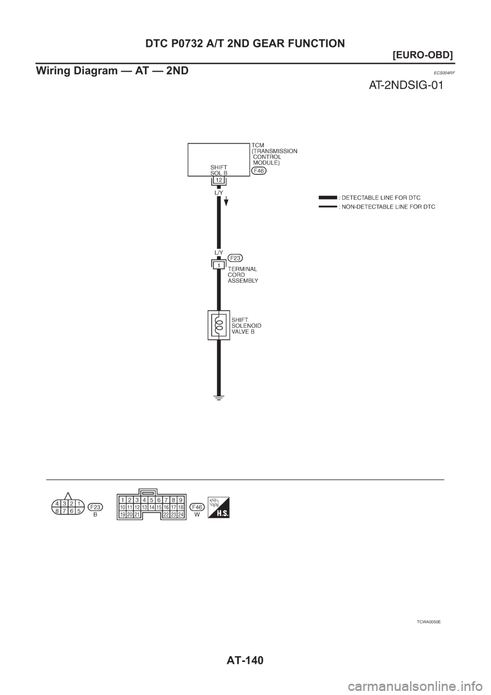 NISSAN X-TRAIL 2001  Service Repair Manual AT-140
[EURO-OBD]
DTC P0732 A/T 2ND GEAR FUNCTION
Wiring Diagram — AT — 2ND
ECS004RF
TCWA0050E 