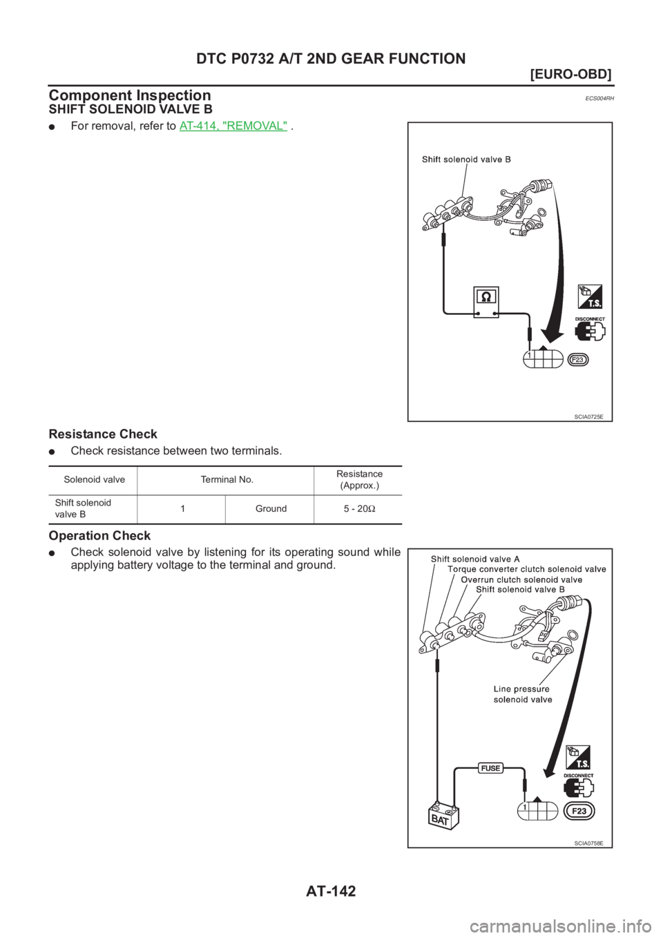 NISSAN X-TRAIL 2001  Service Repair Manual AT-142
[EURO-OBD]
DTC P0732 A/T 2ND GEAR FUNCTION
Component Inspection
ECS004RH
SHIFT SOLENOID VALVE B
●For removal, refer to AT-414, "REMOVAL" .
Resistance Check
●Check resistance between