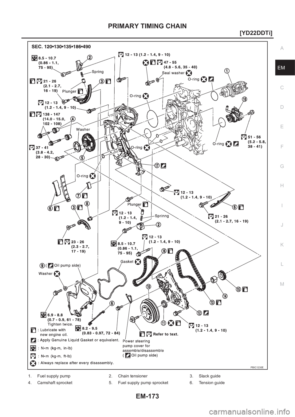 NISSAN X-TRAIL 2001  Service Repair Manual PRIMARY TIMING CHAIN
EM-173
[YD22DDTi]
C
D
E
F
G
H
I
J
K
L
MA
EM
PBIC1230E
1. Fuel supply pump 2. Chain tensioner 3. Slack guide
4. Camshaft sprocket 5. Fuel supply pump sprocket 6. Tension guide 