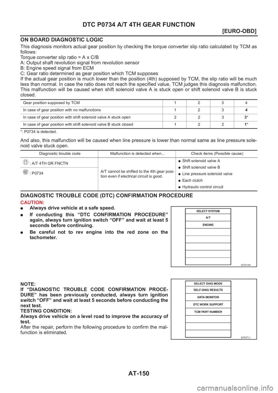 NISSAN X-TRAIL 2001  Service Repair Manual AT-150
[EURO-OBD]
DTC P0734 A/T 4TH GEAR FUNCTION
ON BOARD DIAGNOSTIC LOGIC
This diagnosis monitors actual gear position by checking the torque converter slip ratio calculated by TCM as
follows:
Torqu