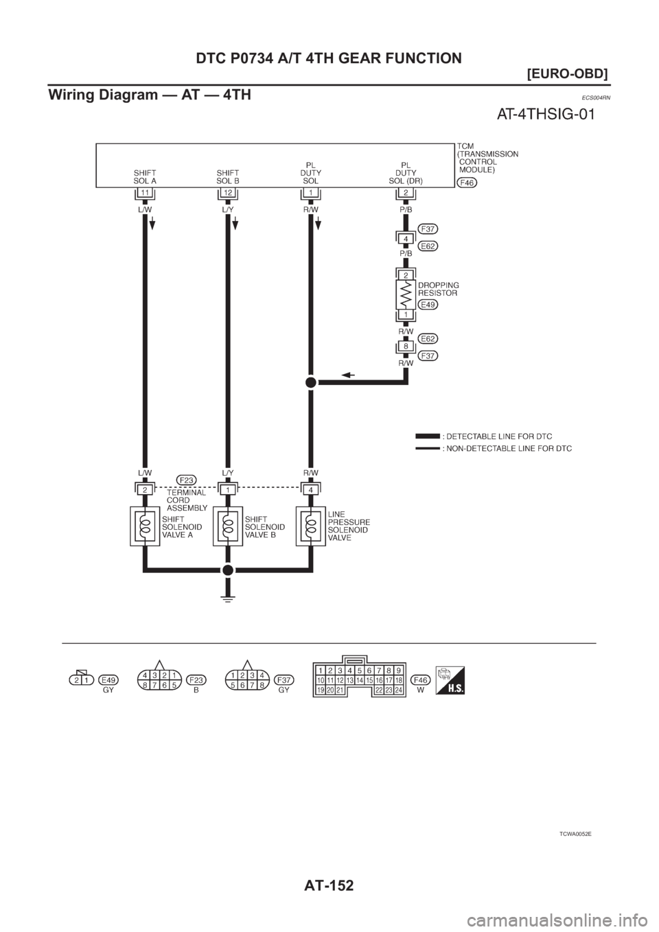 NISSAN X-TRAIL 2001  Service Repair Manual AT-152
[EURO-OBD]
DTC P0734 A/T 4TH GEAR FUNCTION
Wiring Diagram — AT — 4TH
ECS004RN
TCWA0052E 
