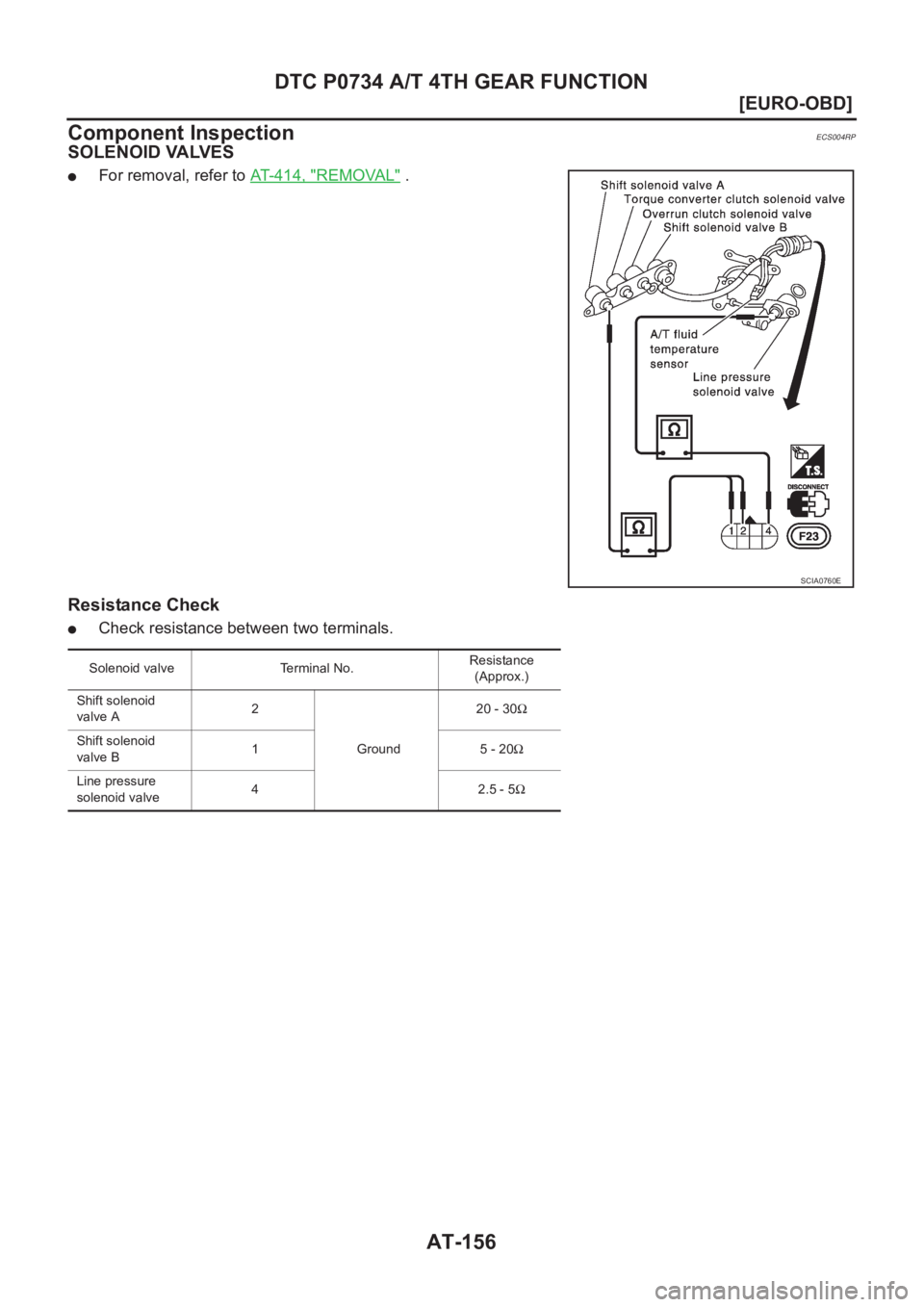 NISSAN X-TRAIL 2001  Service Repair Manual AT-156
[EURO-OBD]
DTC P0734 A/T 4TH GEAR FUNCTION
Component Inspection
ECS004RP
SOLENOID VALVES
●For removal, refer to AT-414, "REMOVAL" .
Resistance Check
●Check resistance between two te