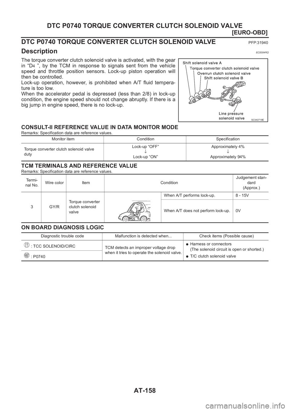 NISSAN X-TRAIL 2001  Service Repair Manual AT-158
[EURO-OBD]
DTC P0740 TORQUE CONVERTER CLUTCH SOLENOID VALVE
DTC P0740 TORQUE CONVERTER CLUTCH SOLENOID VALVE
PFP:31940
DescriptionECS004RQ
The torque converter clutch solenoid valve is activate