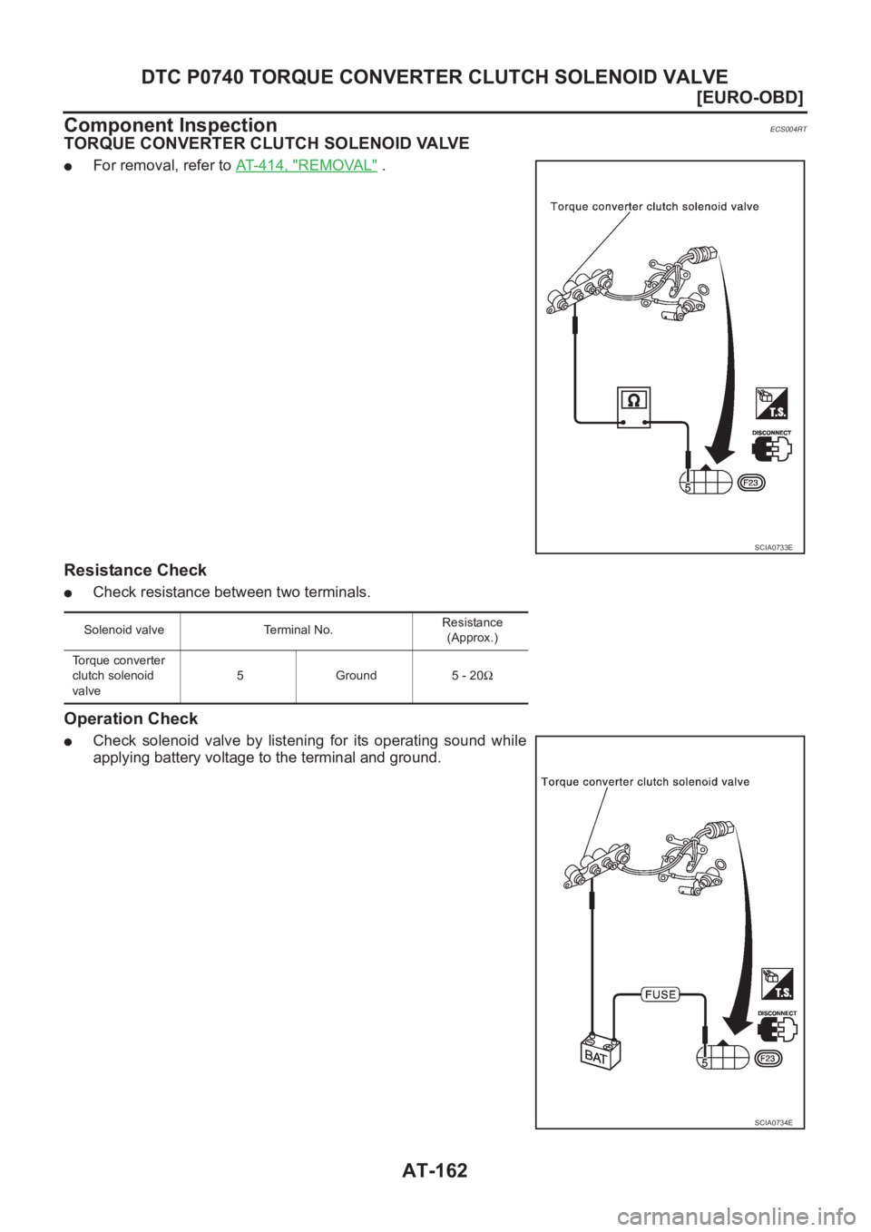 NISSAN X-TRAIL 2001  Service Repair Manual AT-162
[EURO-OBD]
DTC P0740 TORQUE CONVERTER CLUTCH SOLENOID VALVE
Component Inspection
ECS004RT
TORQUE CONVERTER CLUTCH SOLENOID VALVE
●For removal, refer to AT-414, "REMOVAL" .
Resistance 