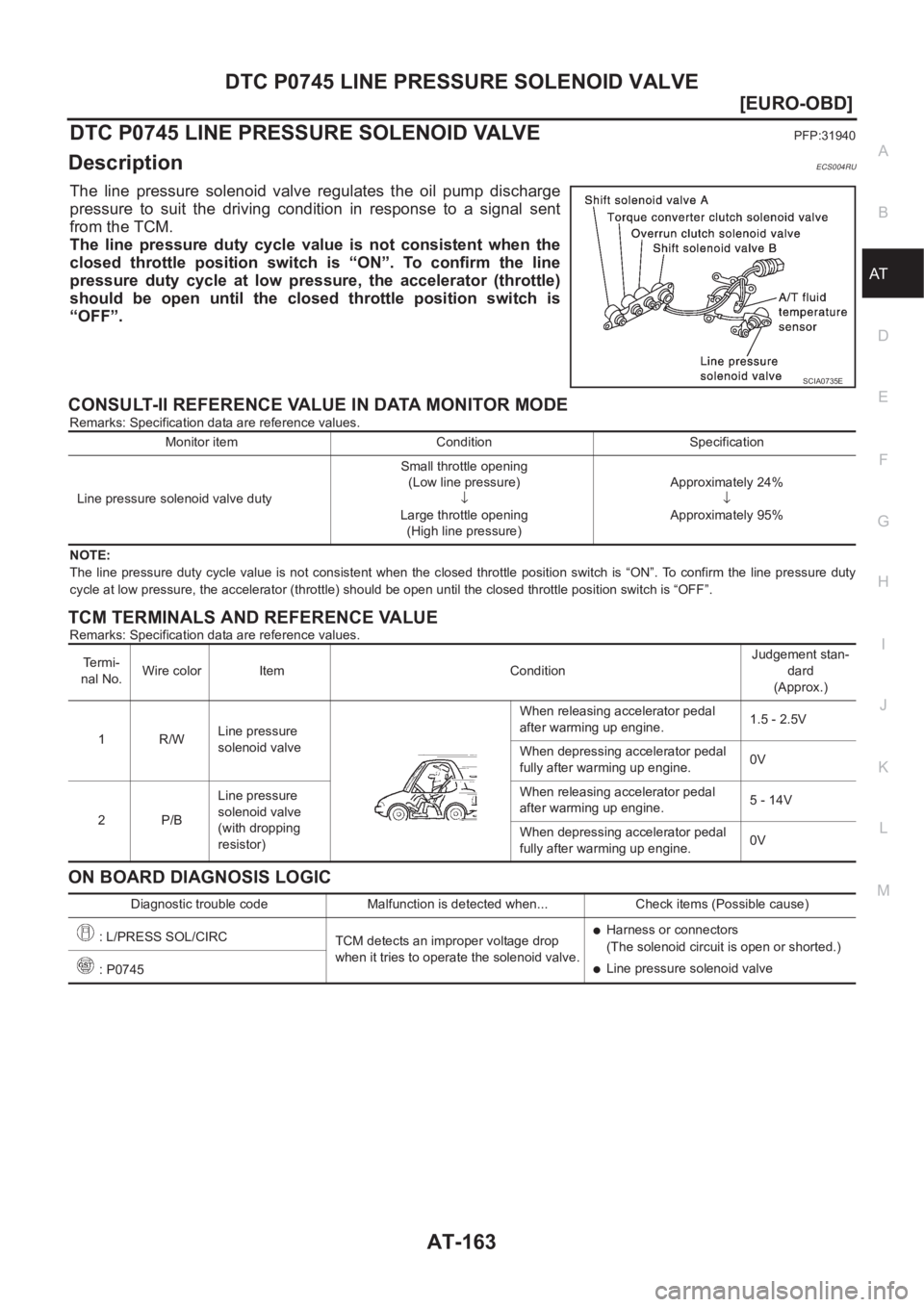 NISSAN X-TRAIL 2001  Service Repair Manual DTC P0745 LINE PRESSURE SOLENOID VALVE
AT-163
[EURO-OBD]
D
E
F
G
H
I
J
K
L
MA
B
AT
DTC P0745 LINE PRESSURE SOLENOID VALVEPFP:31940
DescriptionECS004RU
The  line  pressure  solenoid  valve  regulates  