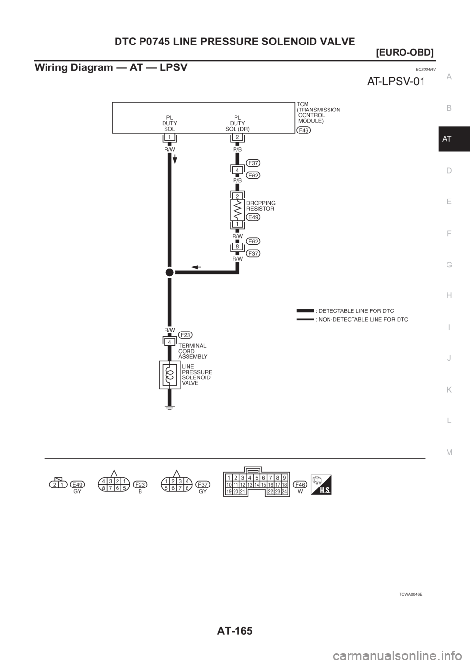 NISSAN X-TRAIL 2001  Service Repair Manual DTC P0745 LINE PRESSURE SOLENOID VALVE
AT-165
[EURO-OBD]
D
E
F
G
H
I
J
K
L
MA
B
AT
Wiring Diagram — AT — LPSVECS004RV
TCWA0046E 